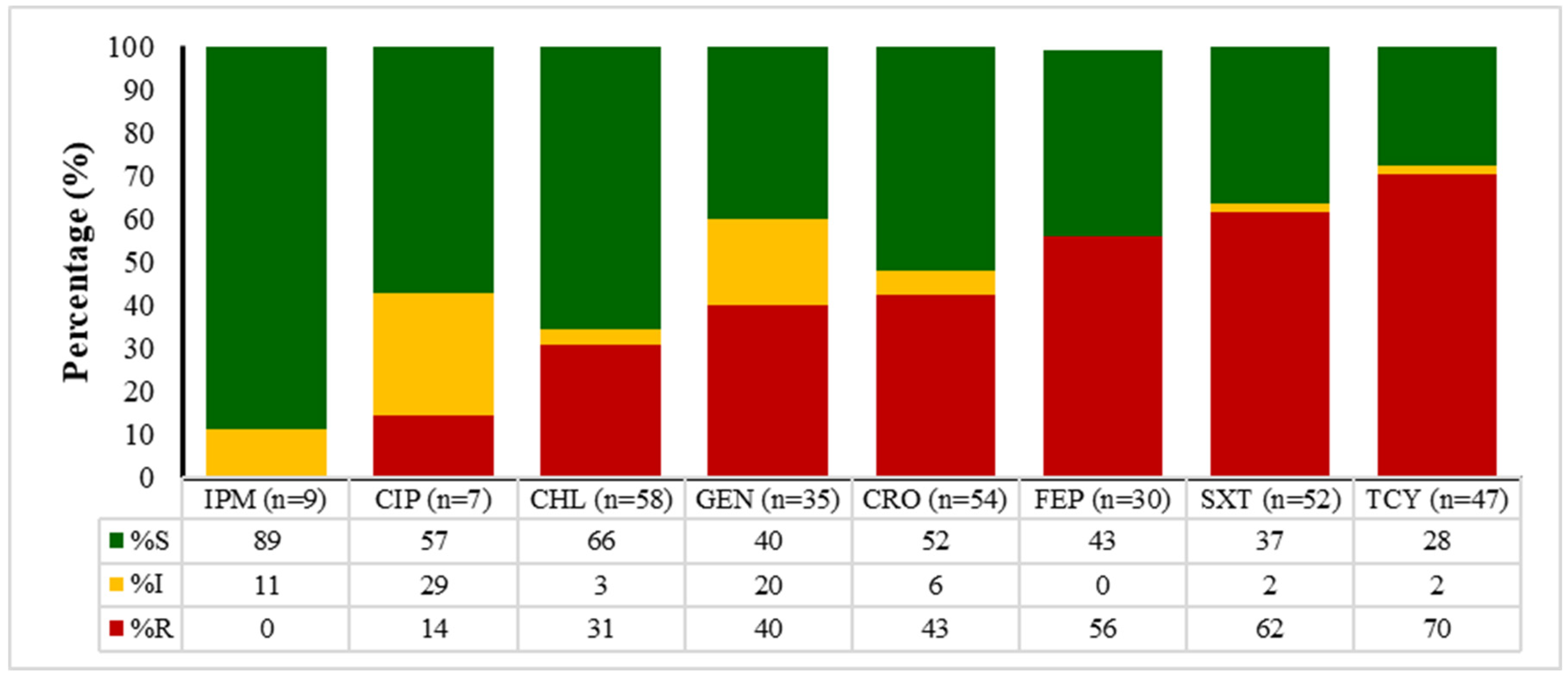 Antibiotics 14 01102 g004