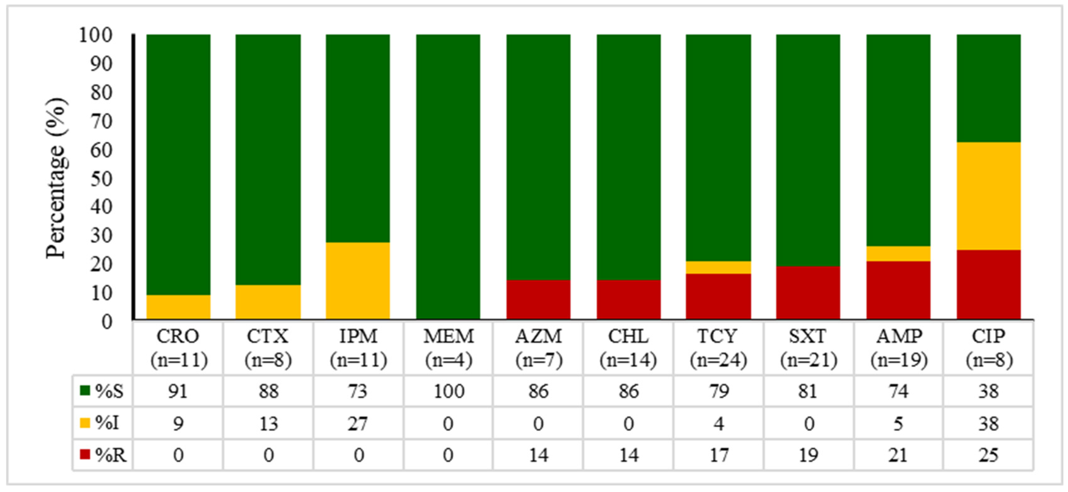 Antibiotics 14 01102 g005