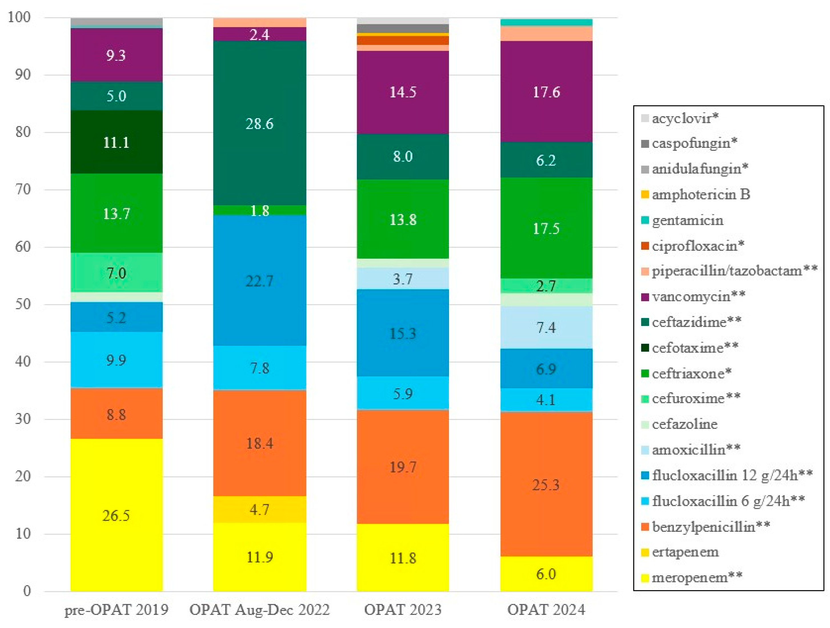 Antibiotics 14 01103 g001
