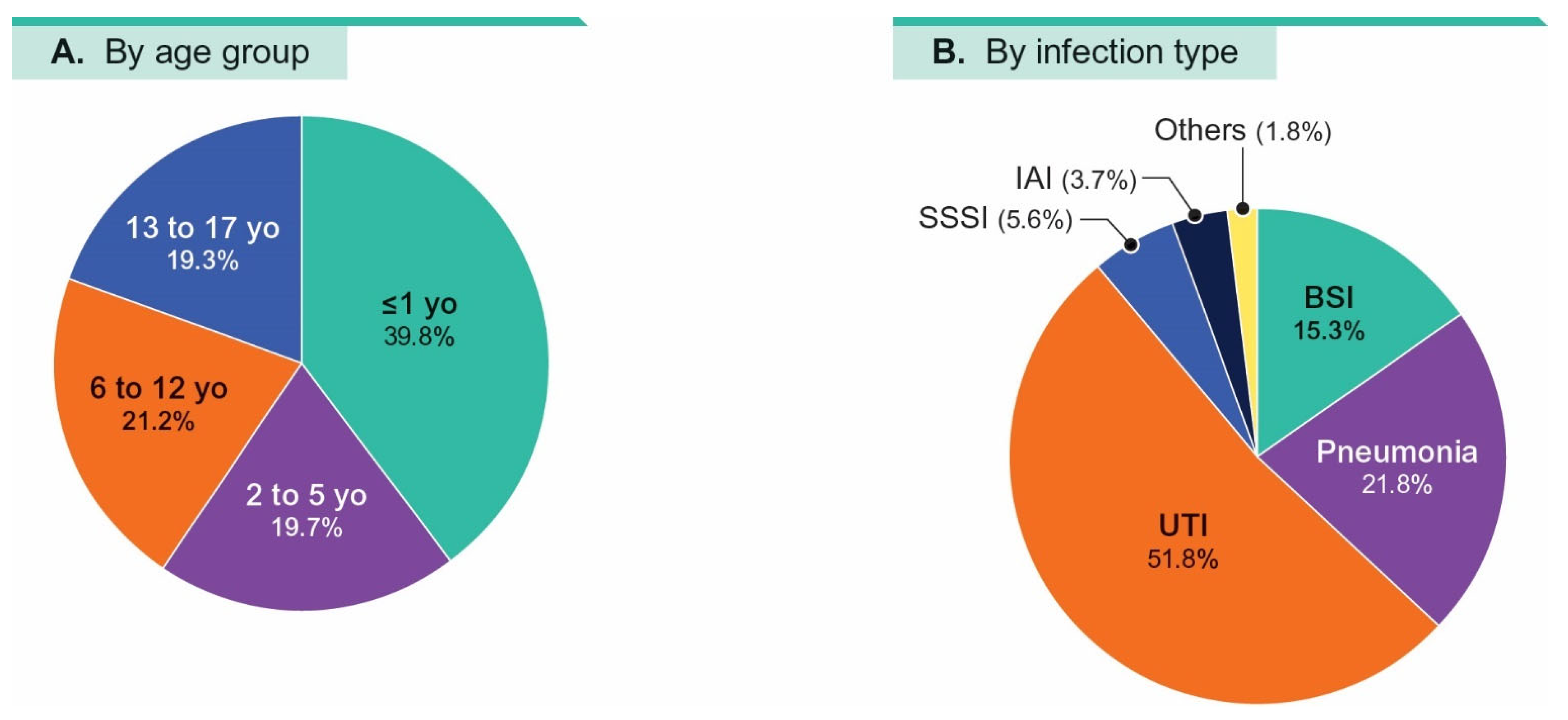 Antibiotics 14 01107 g001 Antibiotics 14 01107 g001