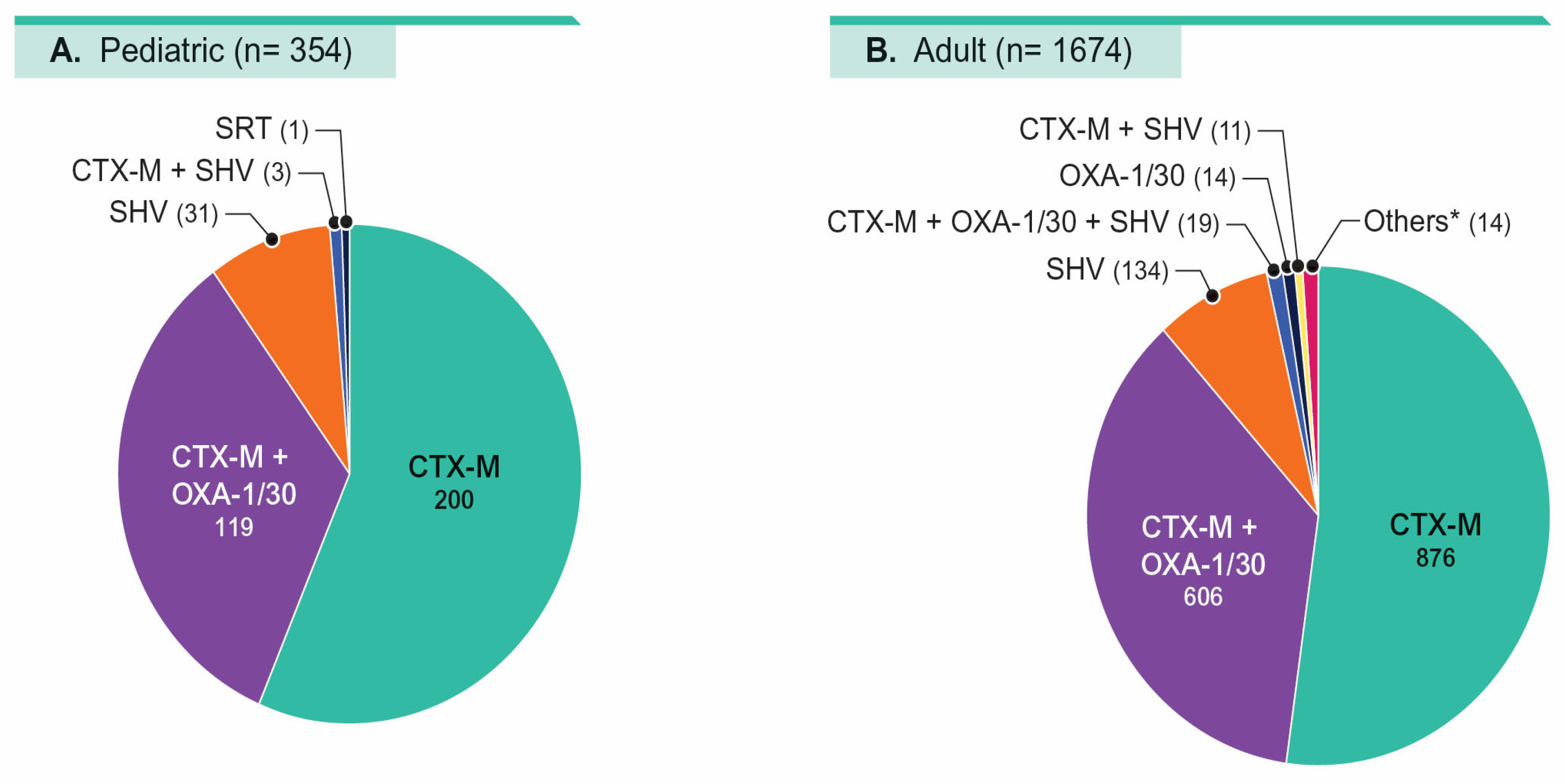 Antibiotics 14 01107 g004 Antibiotics 14 01107 g004