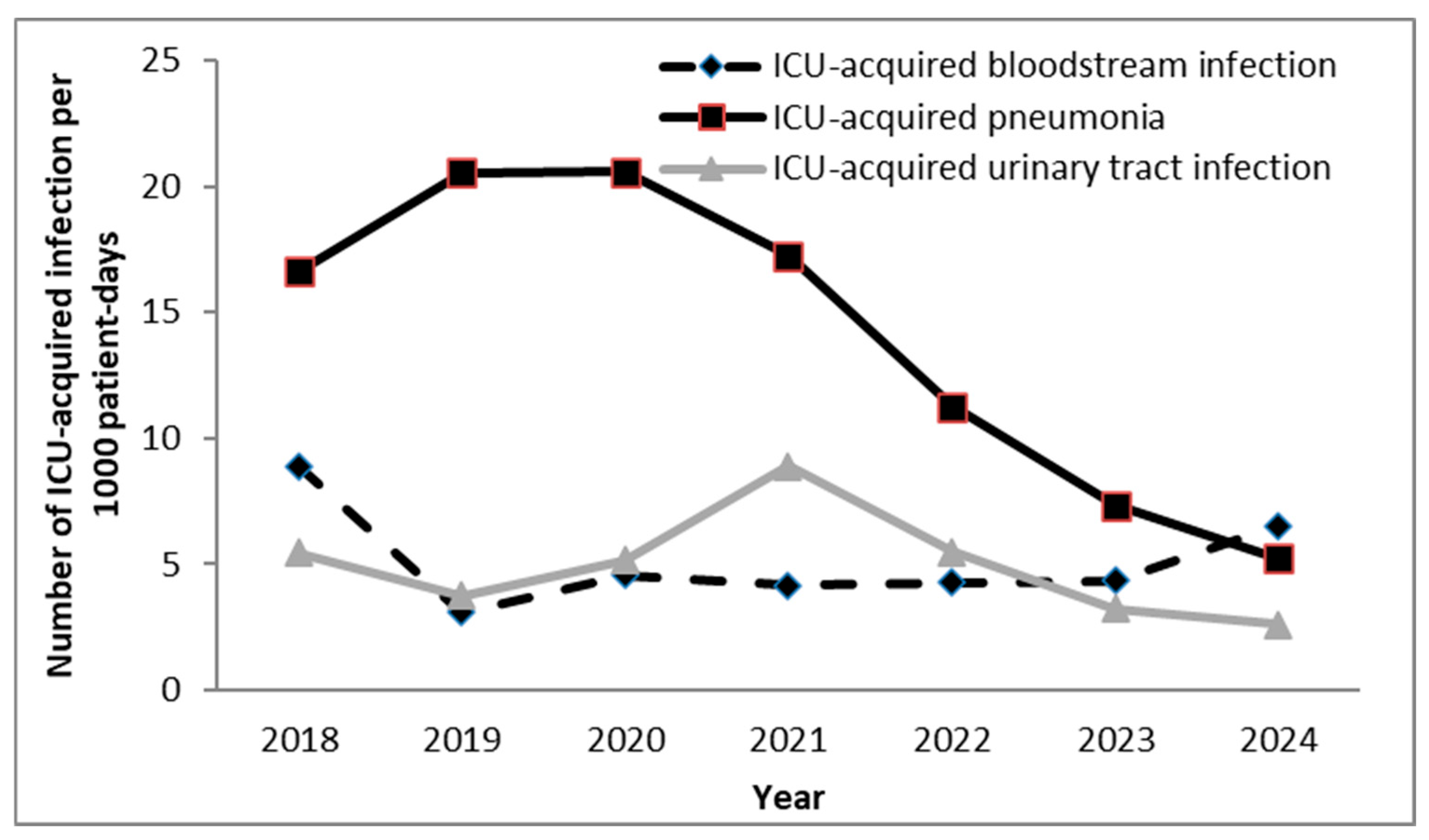 Antibiotics 14 01110 g002 Antibiotics 14 01110 g002