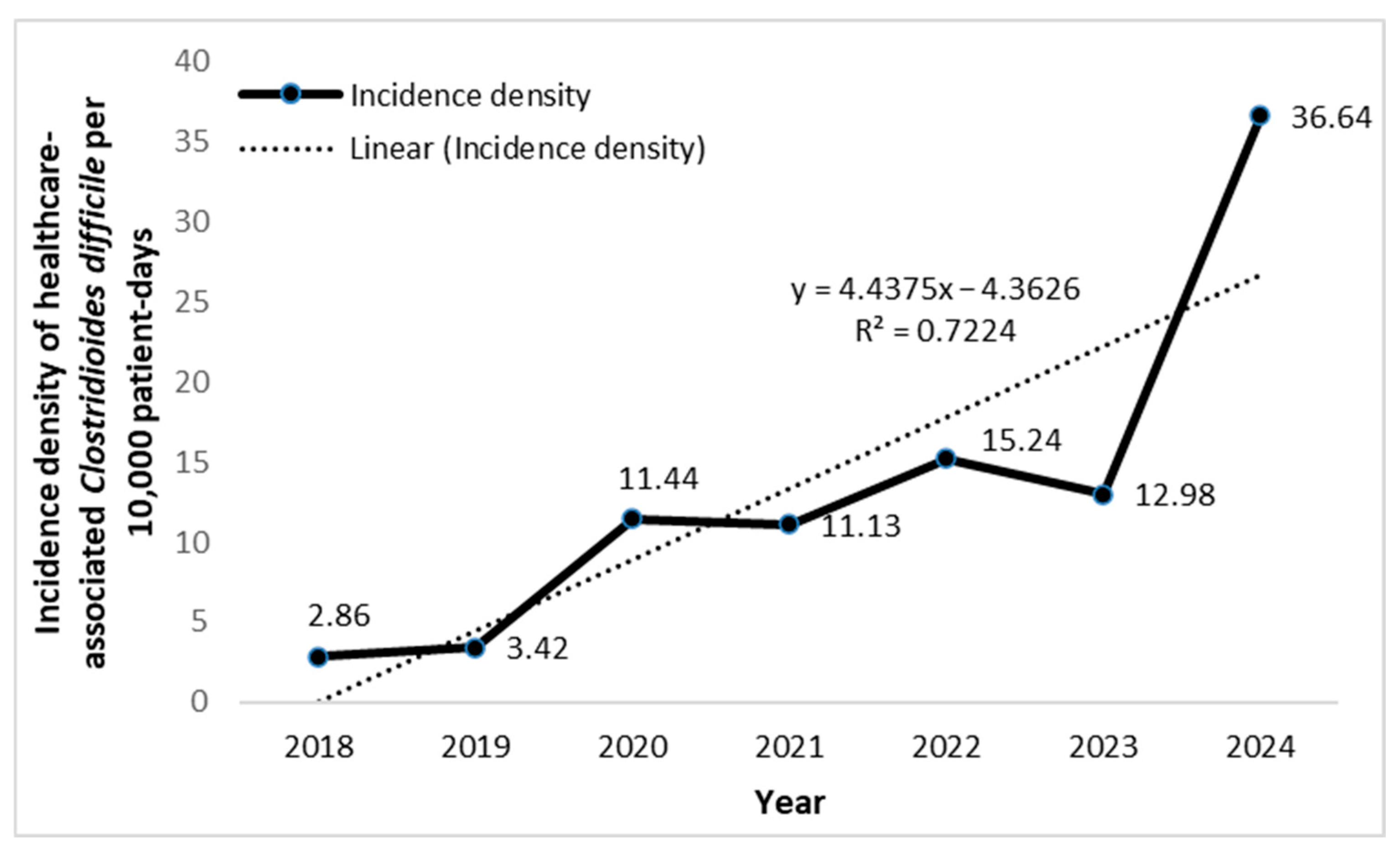 Antibiotics 14 01110 g003 Antibiotics 14 01110 g003