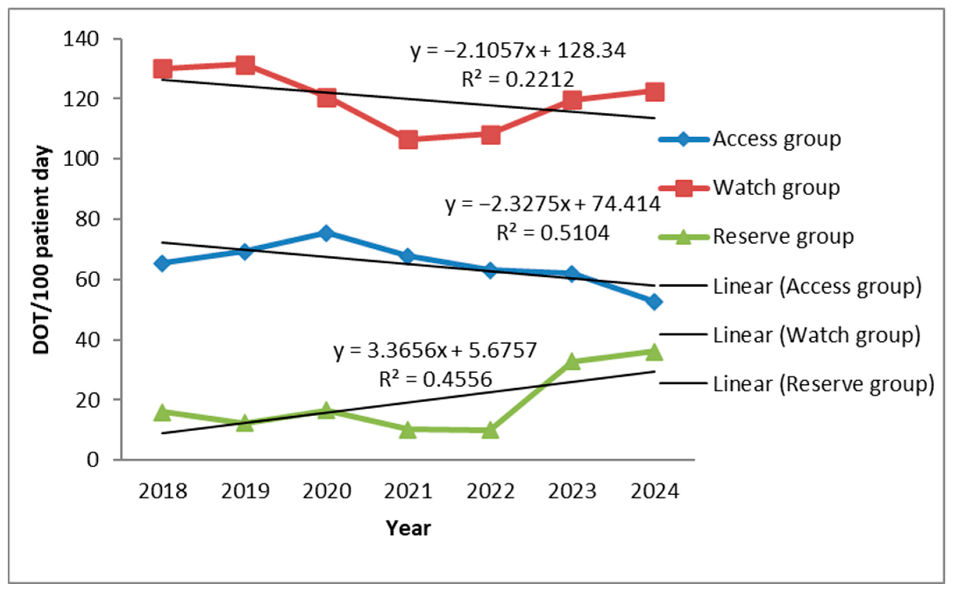 Antibiotics 14 01110 g004 Antibiotics 14 01110 g004