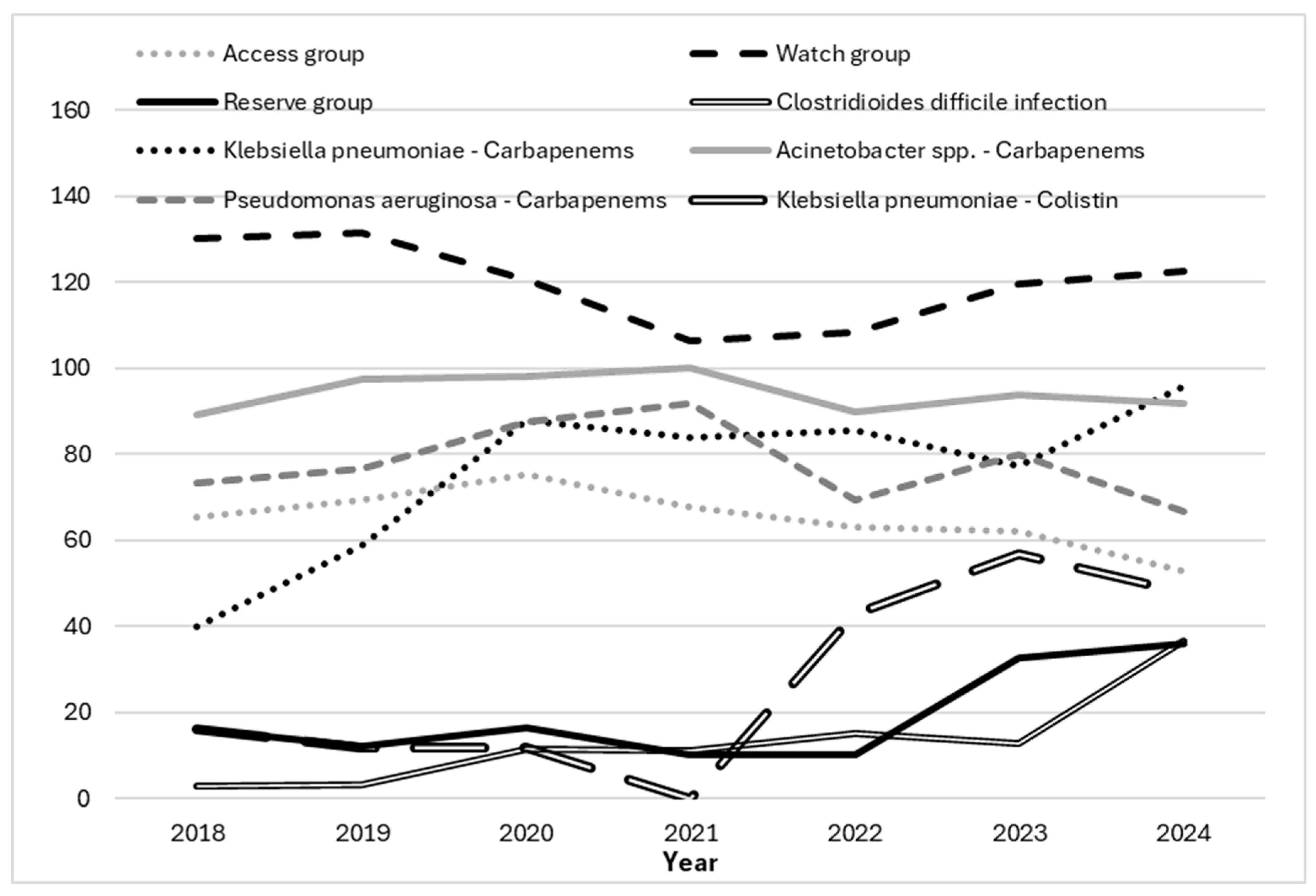 Antibiotics 14 01110 g005 Antibiotics 14 01110 g005