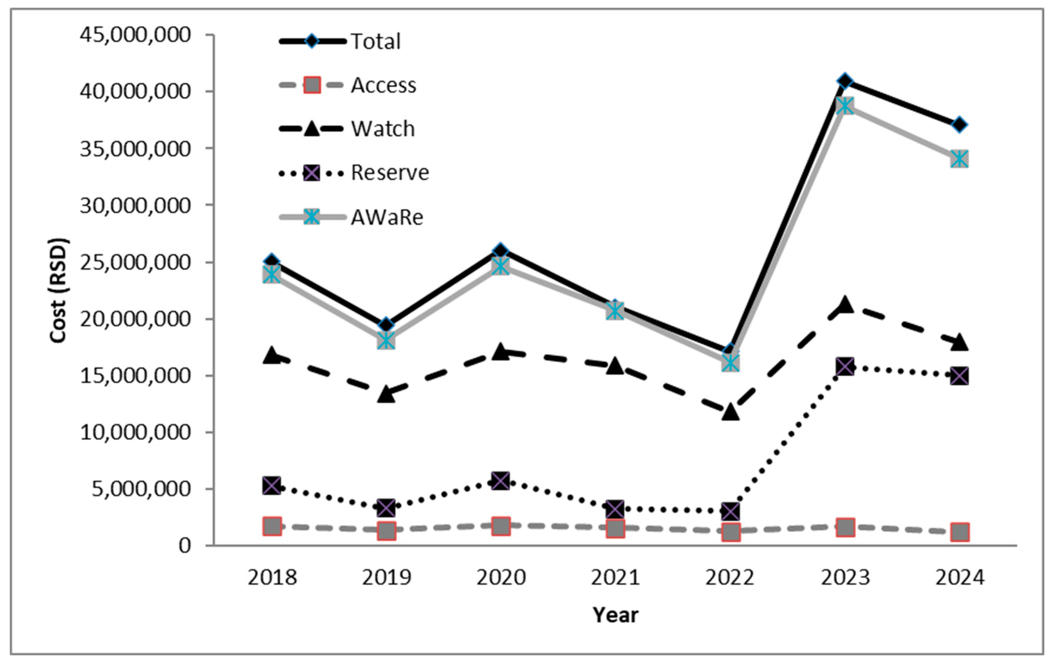 Antibiotics 14 01110 g006 Antibiotics 14 01110 g006