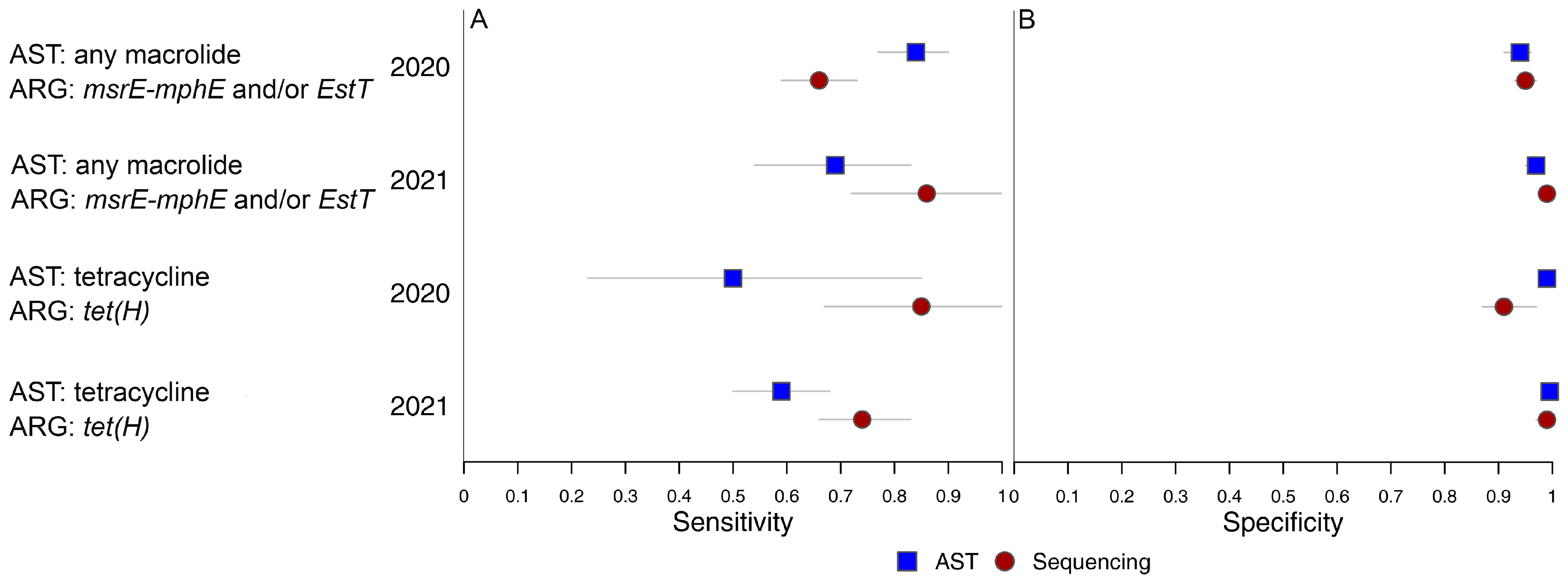 Antibiotics 14 01114 g001 Antibiotics 14 01114 g001