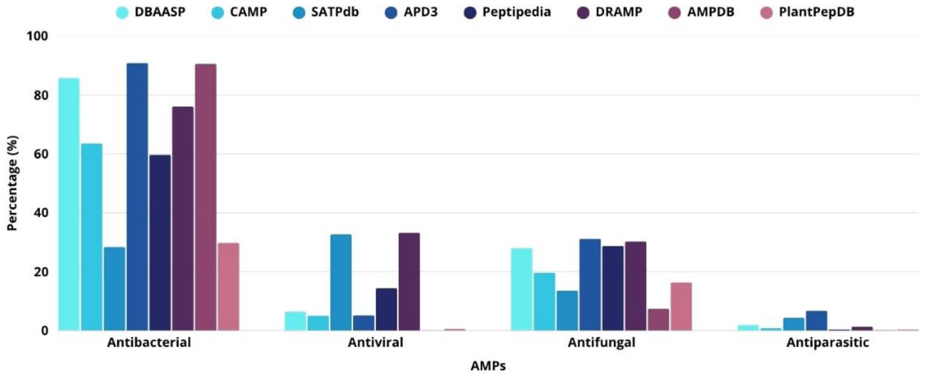 Antibiotics 14 01115 g001