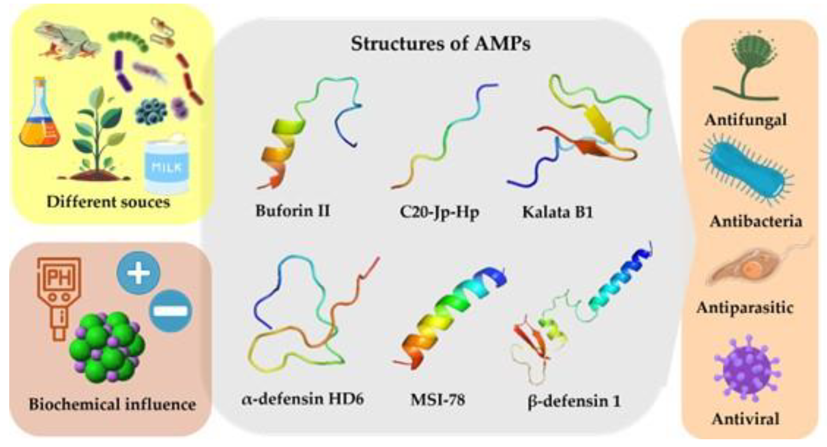 Antibiotics 14 01115 g002