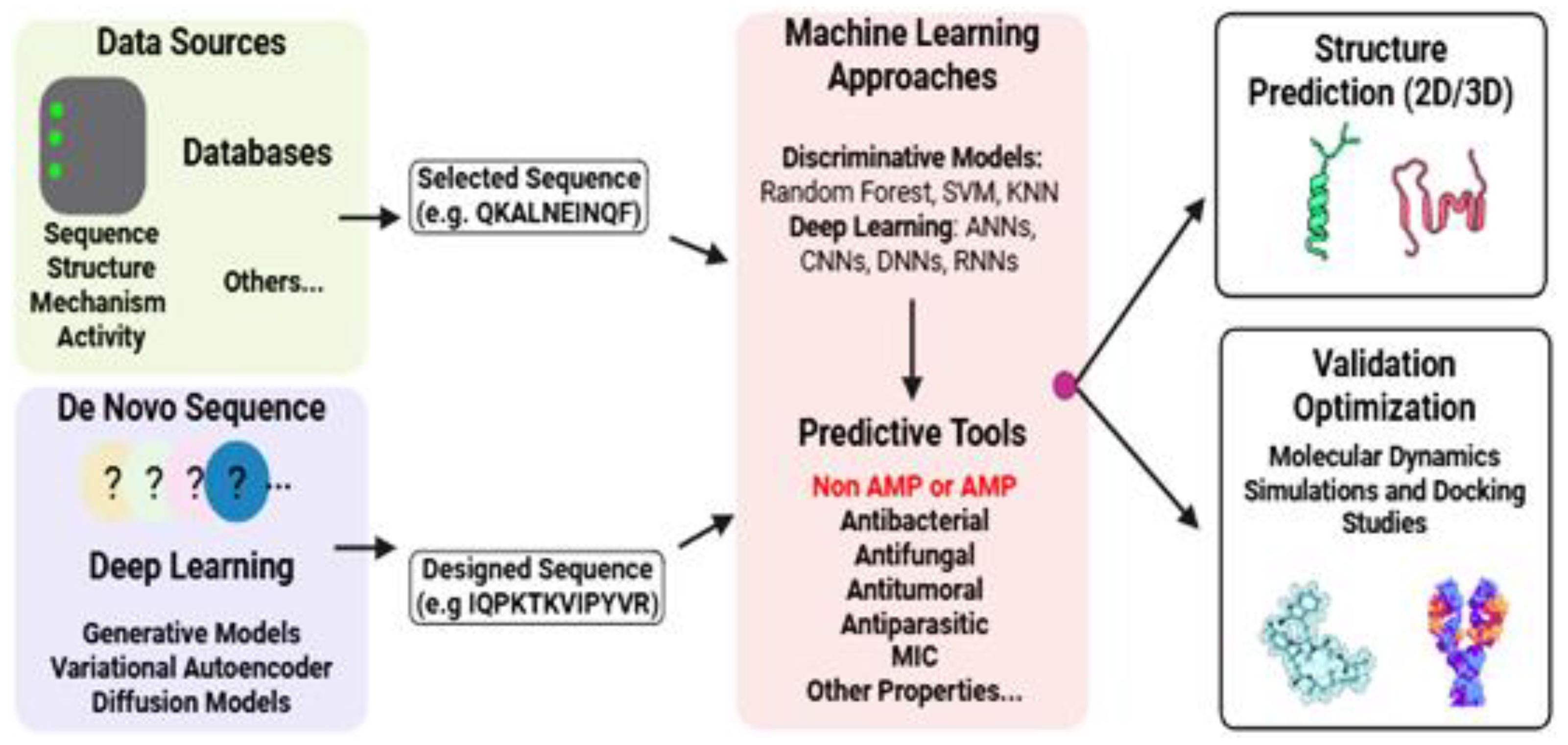 Antibiotics 14 01115 g003