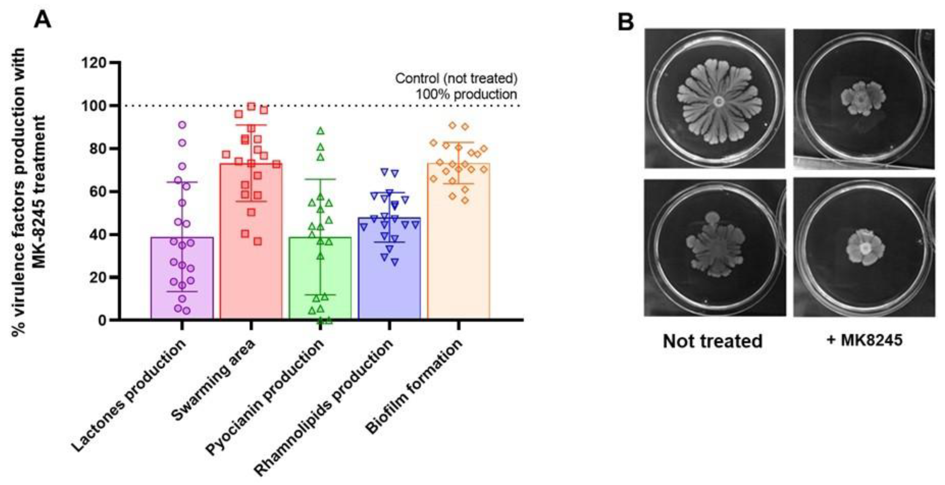 Antibiotics 14 01116 g006 Antibiotics 14 01116 g006