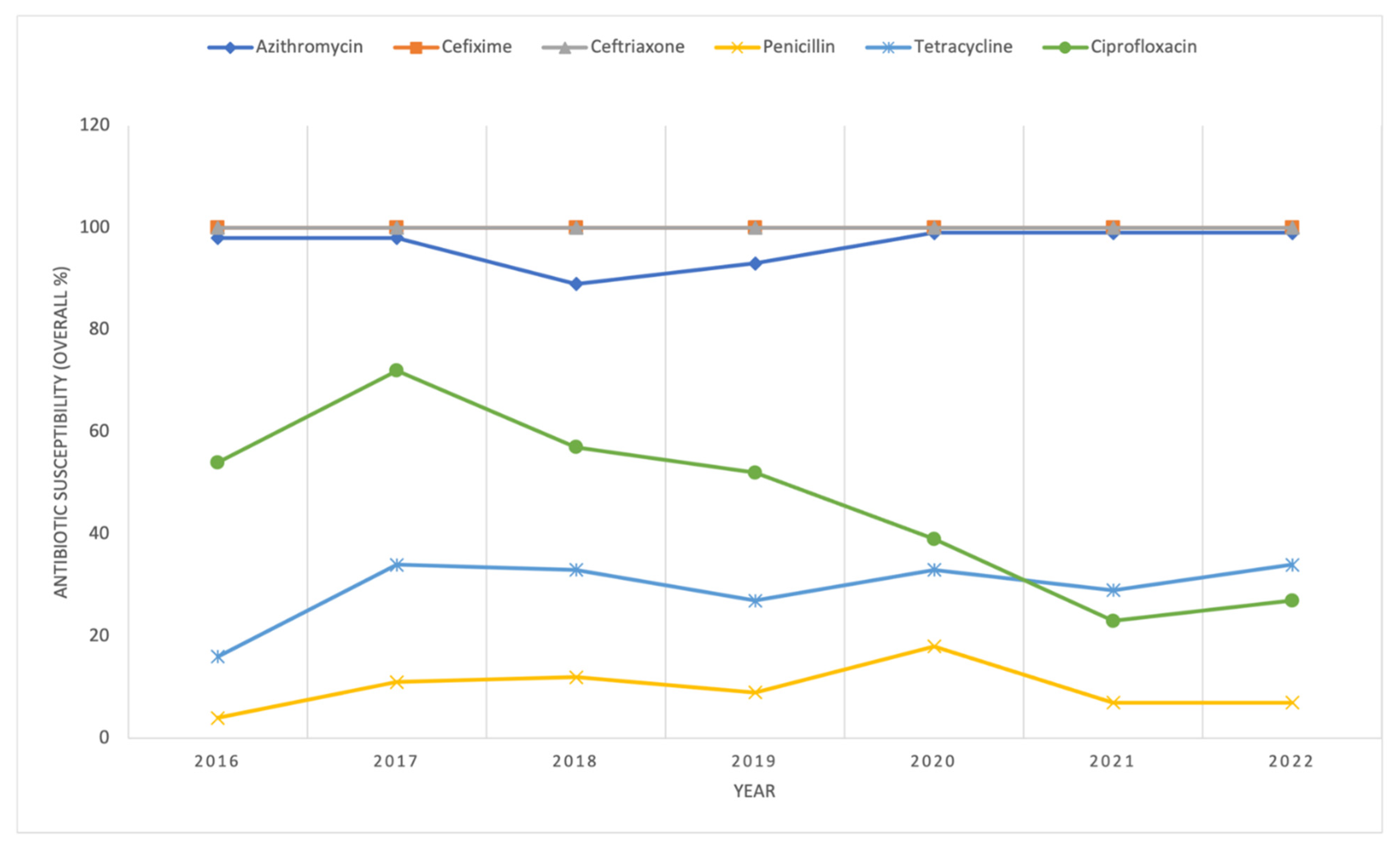 Antibiotics 14 01119 g001 Antibiotics 14 01119 g001