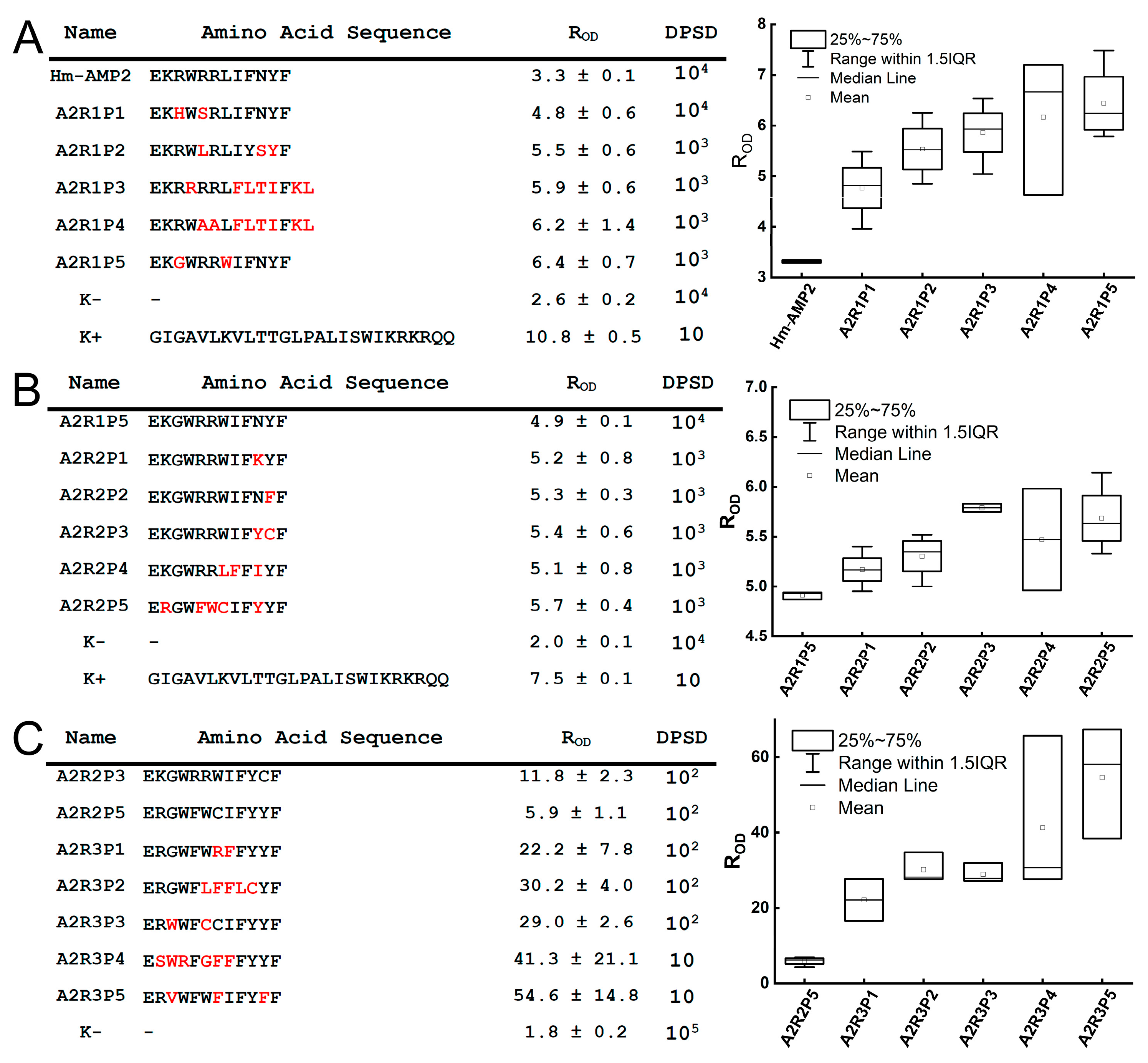 Antibiotics 14 01120 g003
