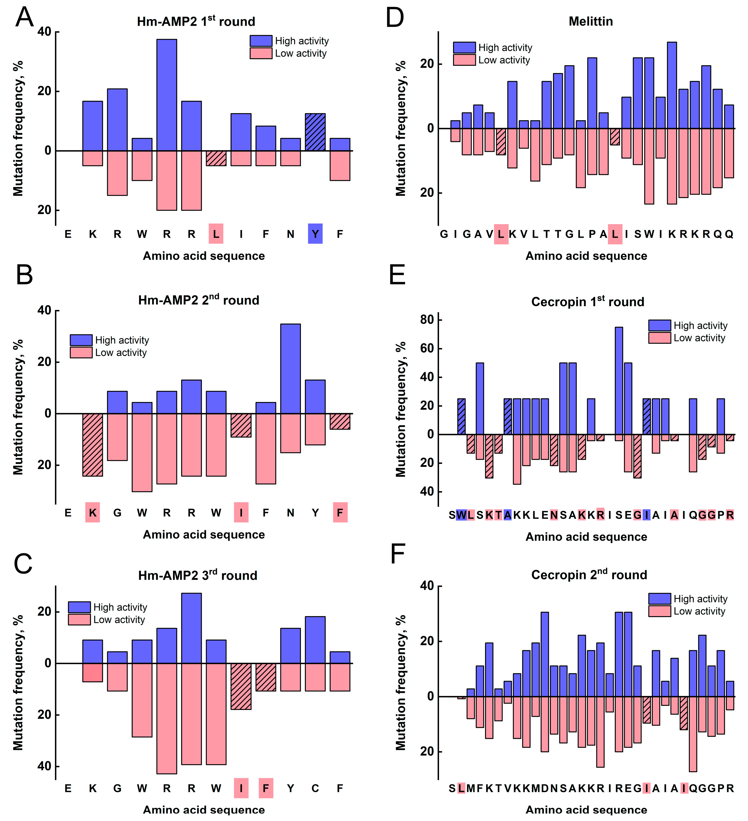 Antibiotics 14 01120 g006