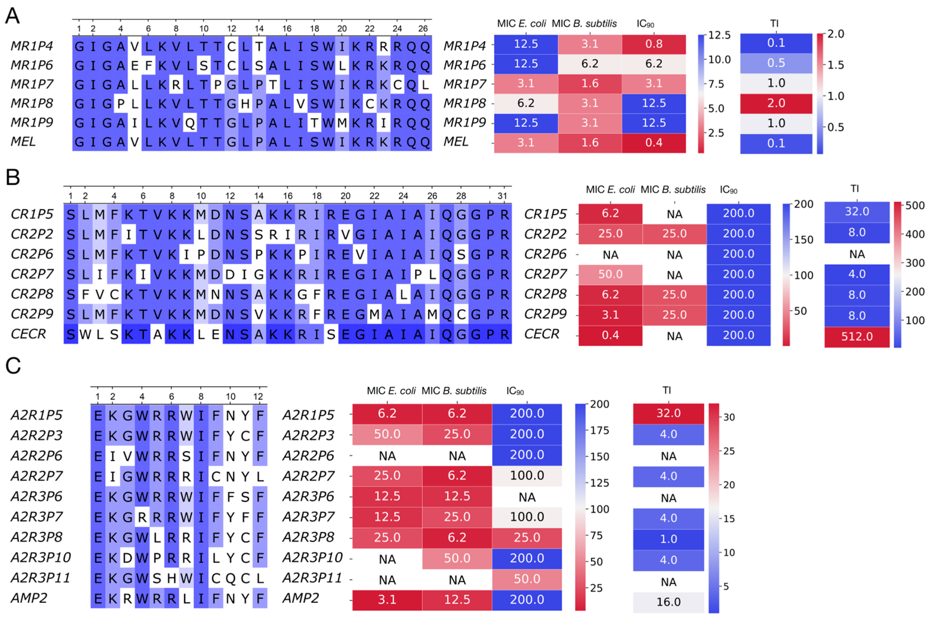 Antibiotics 14 01120 g007