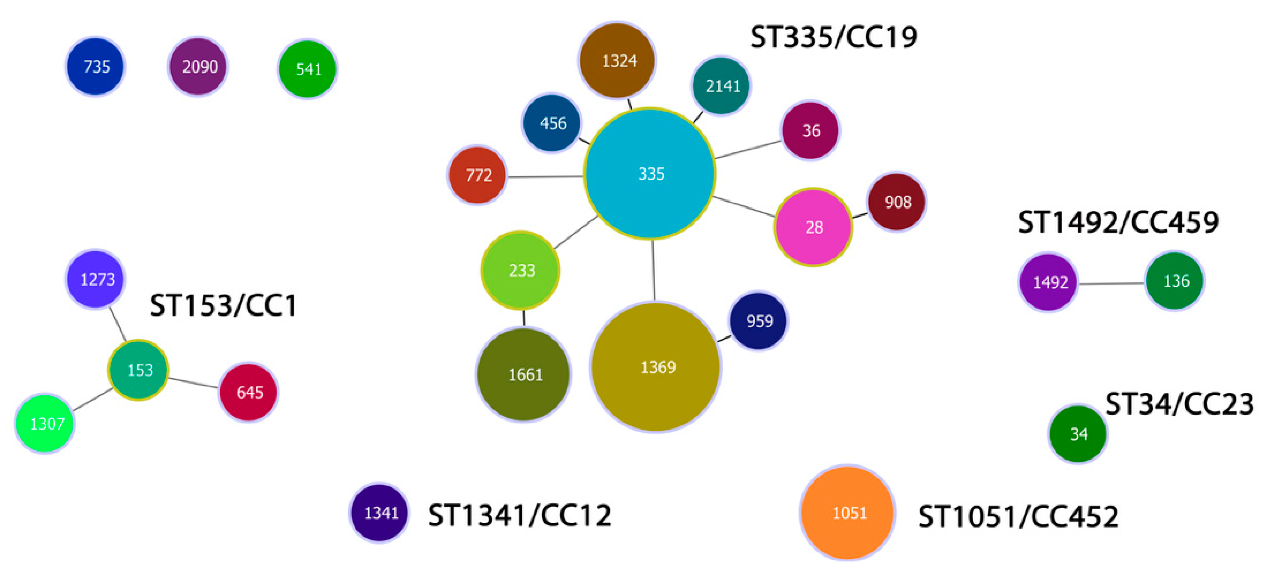 Antibiotics 14 01121 g003 Antibiotics 14 01121 g003