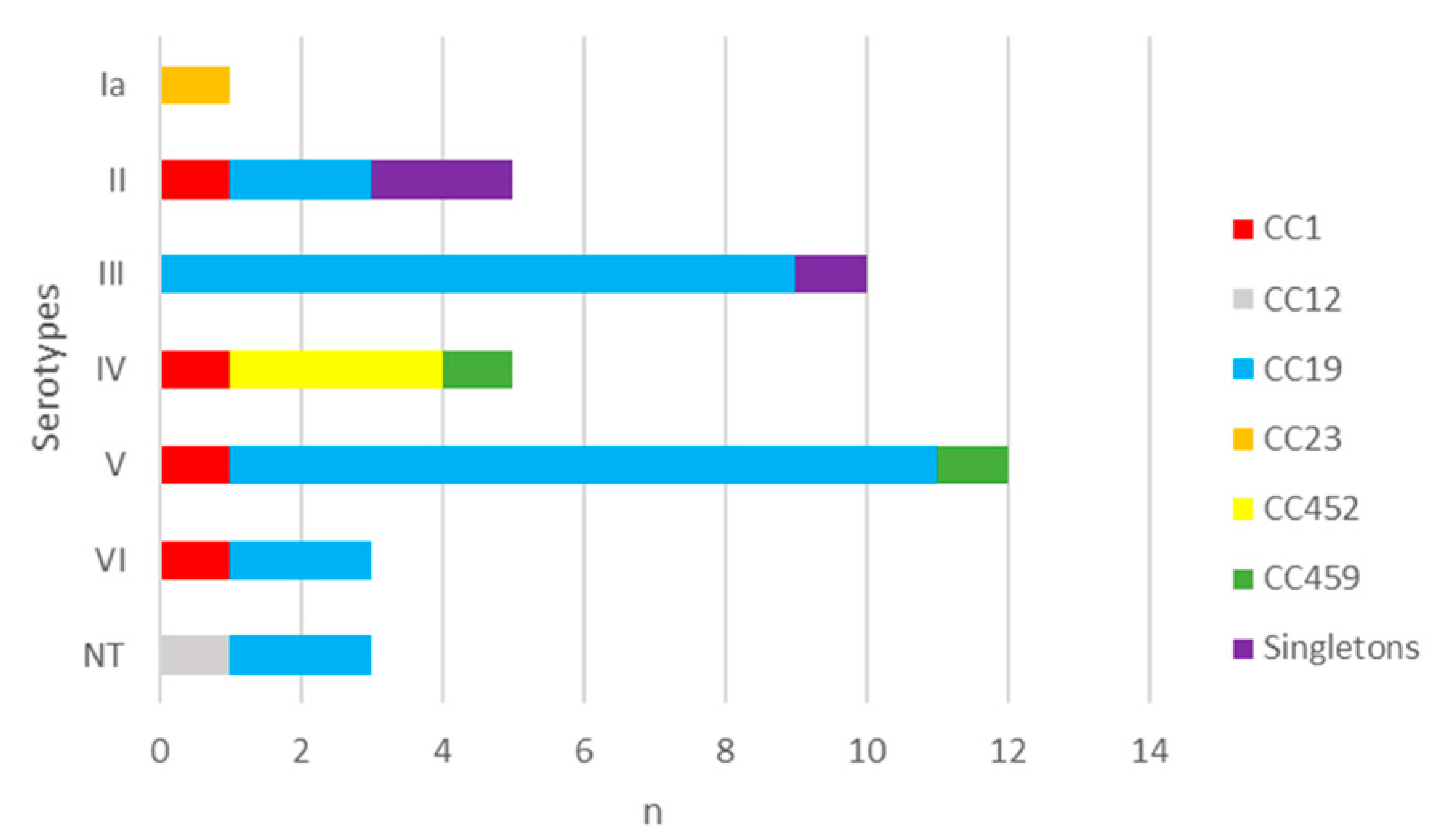 Antibiotics 14 01121 g004 Antibiotics 14 01121 g004