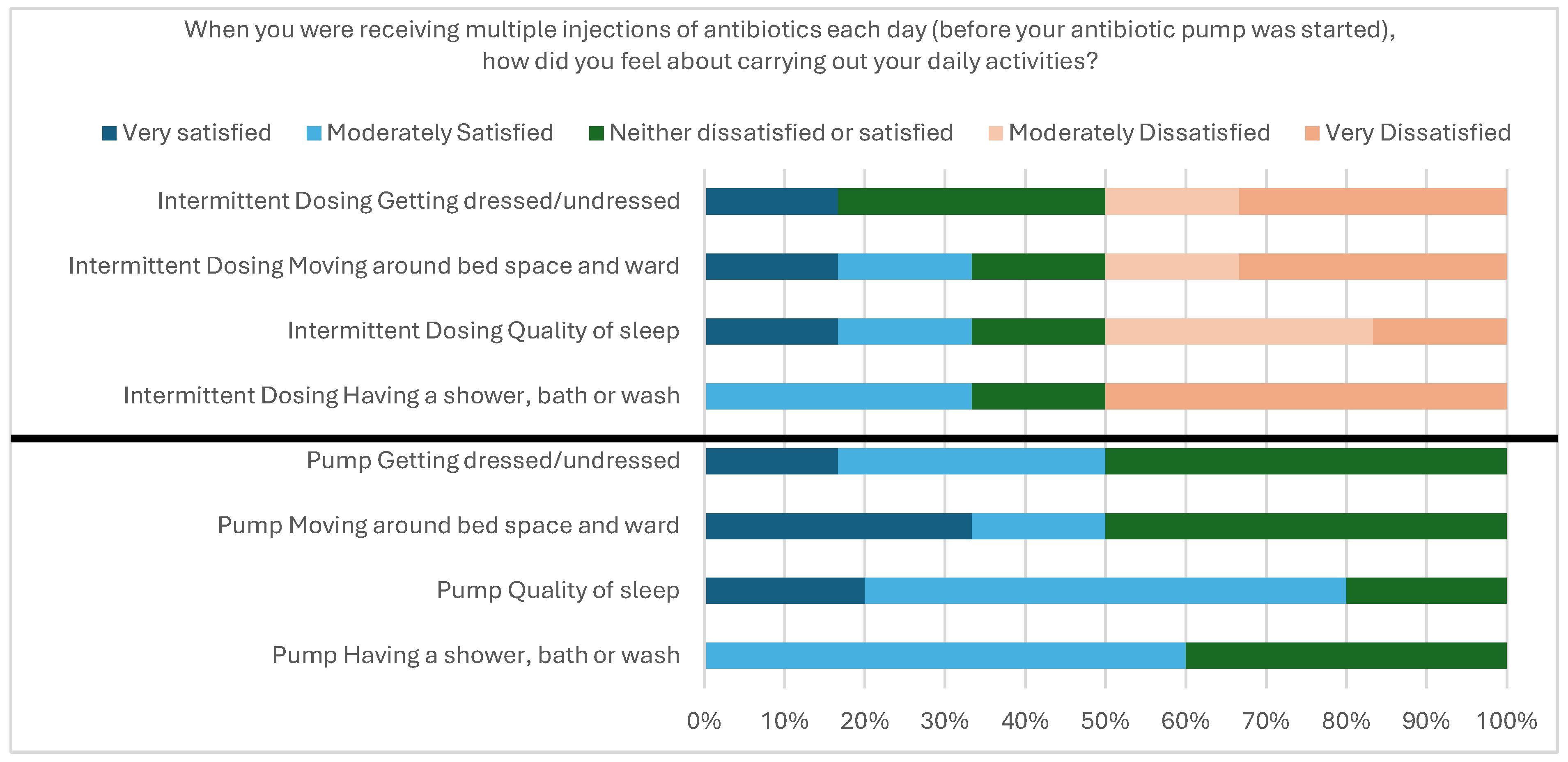 Antibiotics 14 01122 g002