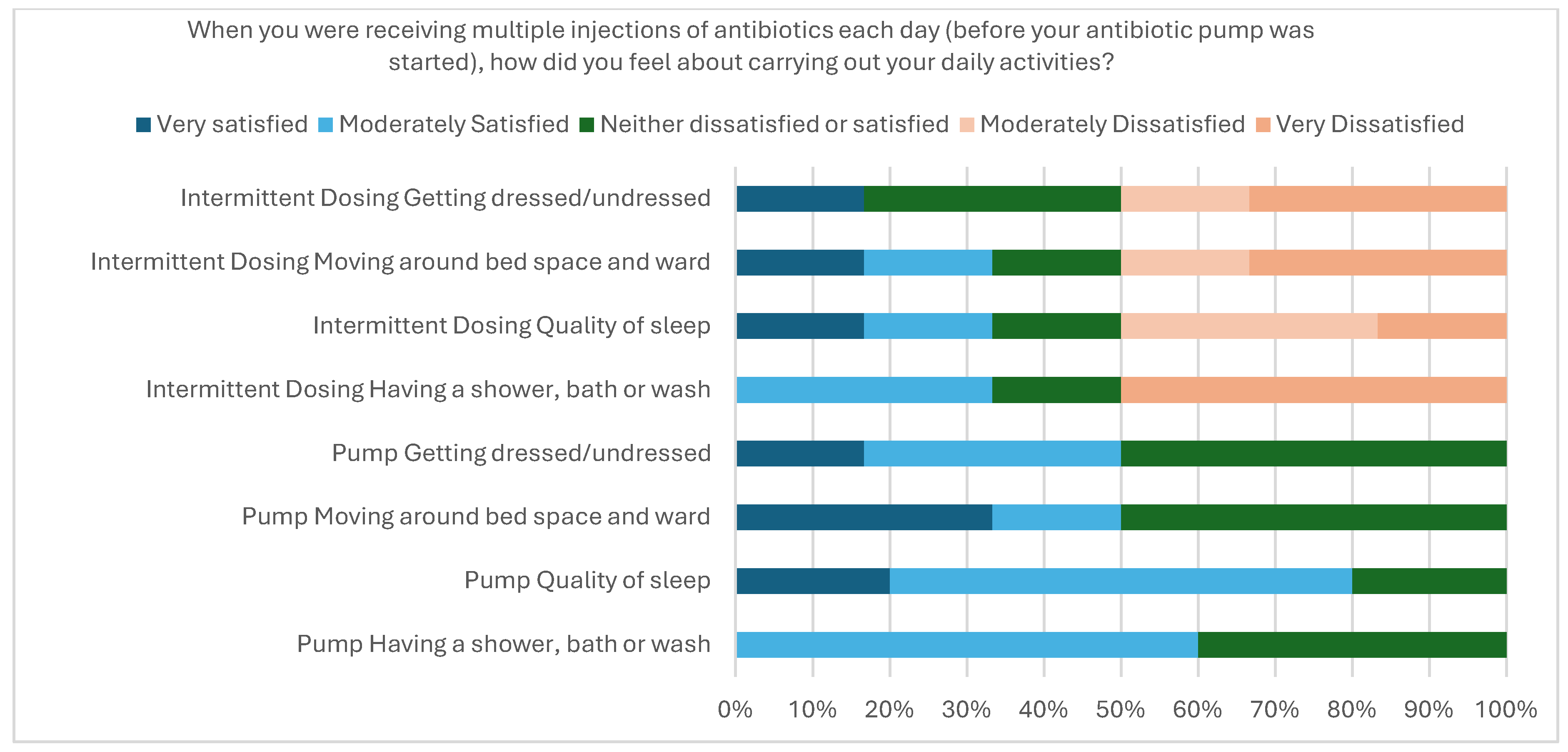Antibiotics 14 01122 g003