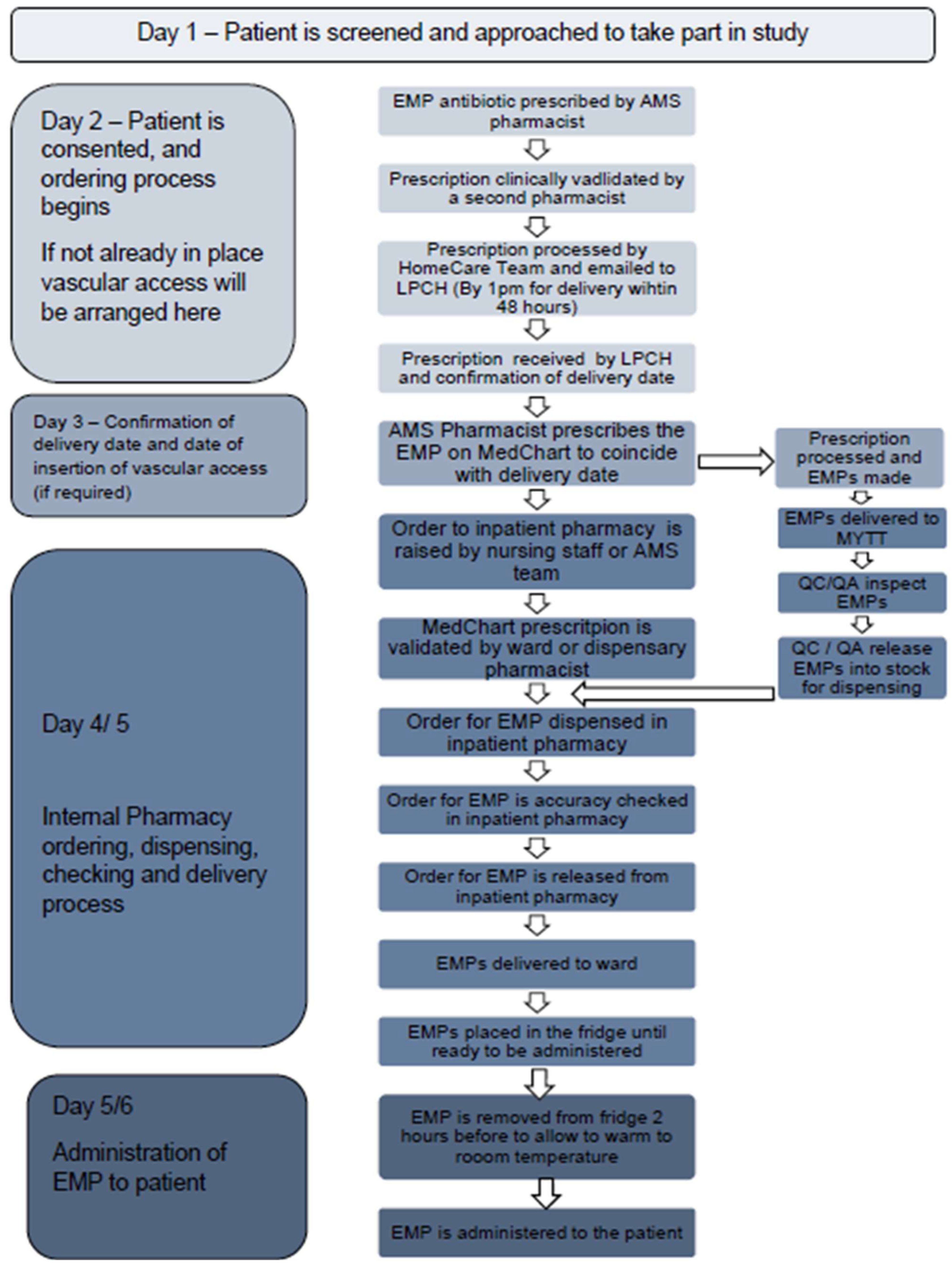 Antibiotics 14 01122 g004
