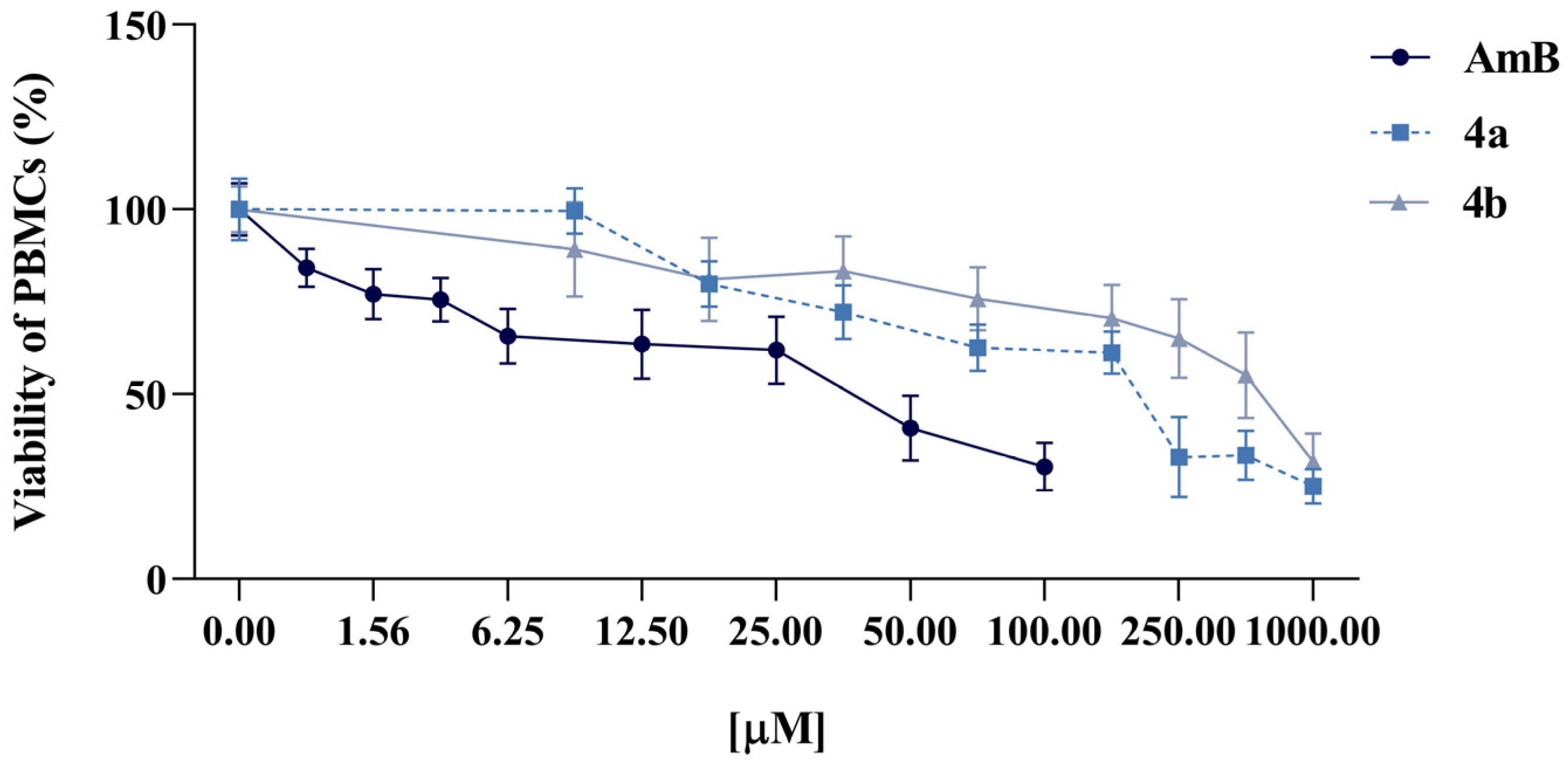 Antibiotics 14 01123 g002 Antibiotics 14 01123 g002
