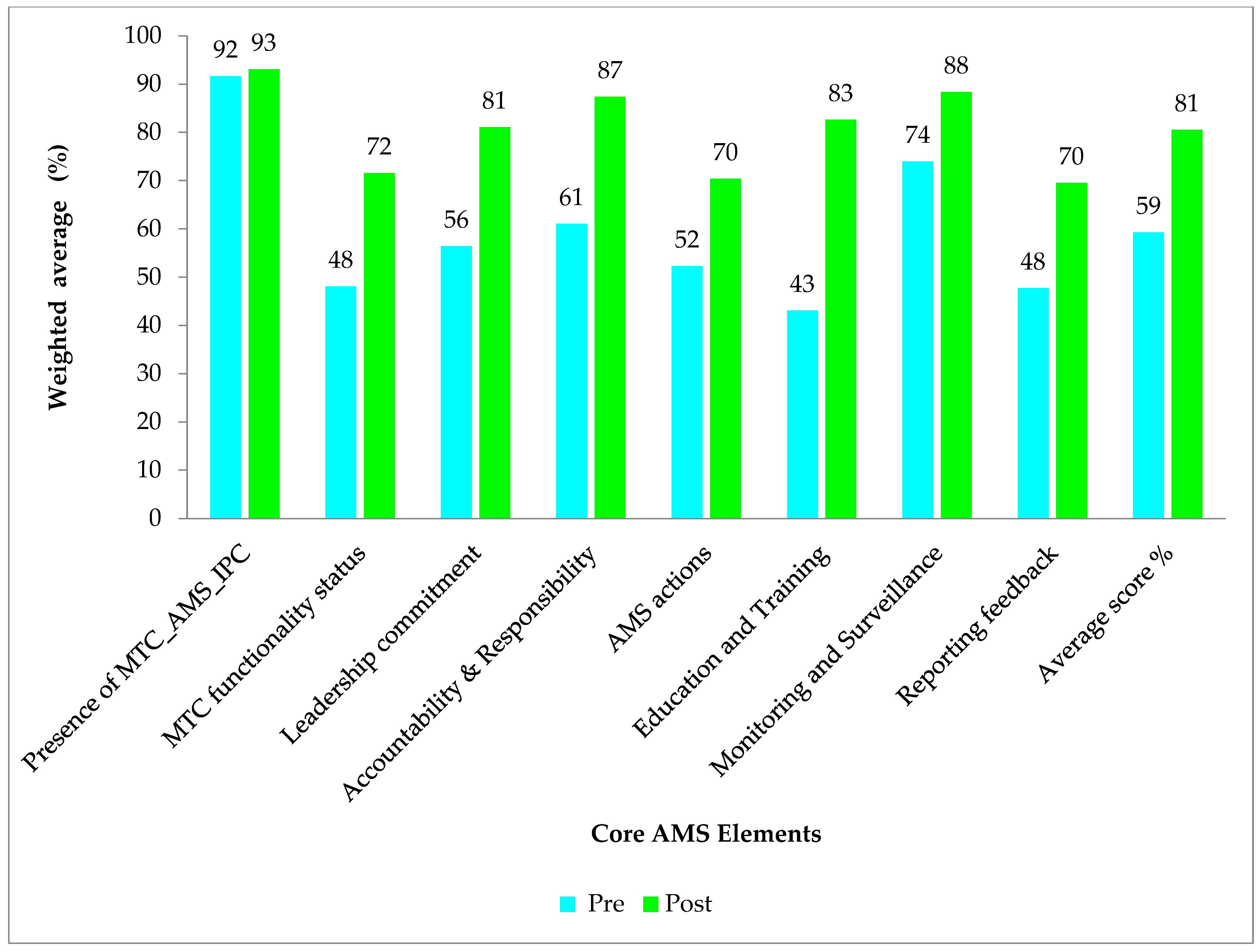 Antibiotics 14 01125 g001 Antibiotics 14 01125 g001