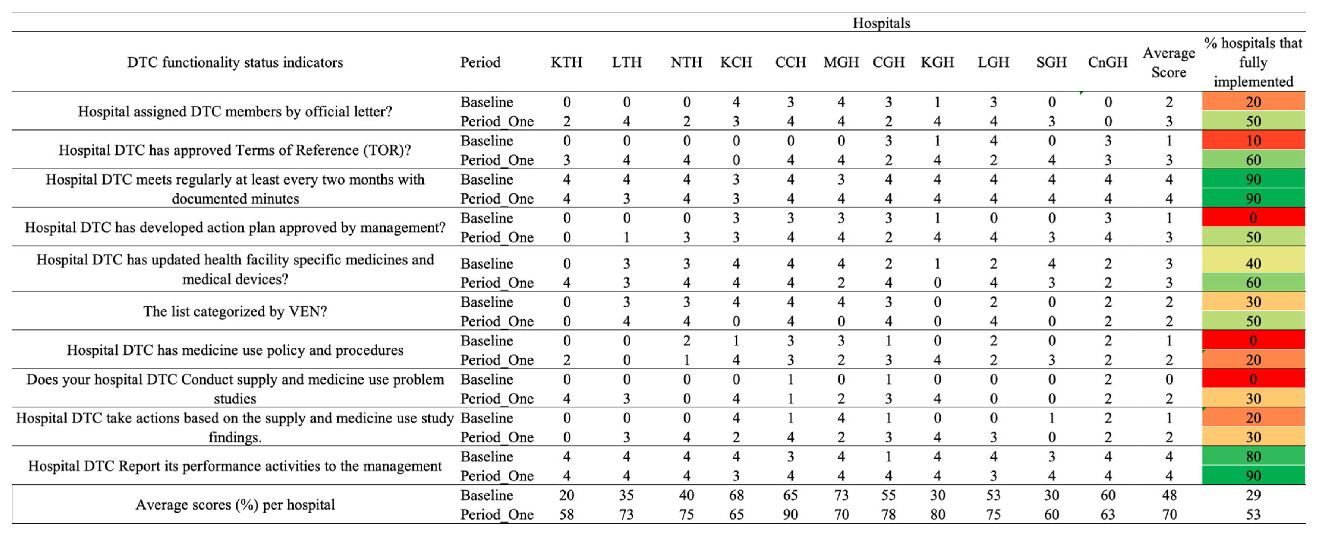Antibiotics 14 01125 g003 Antibiotics 14 01125 g003