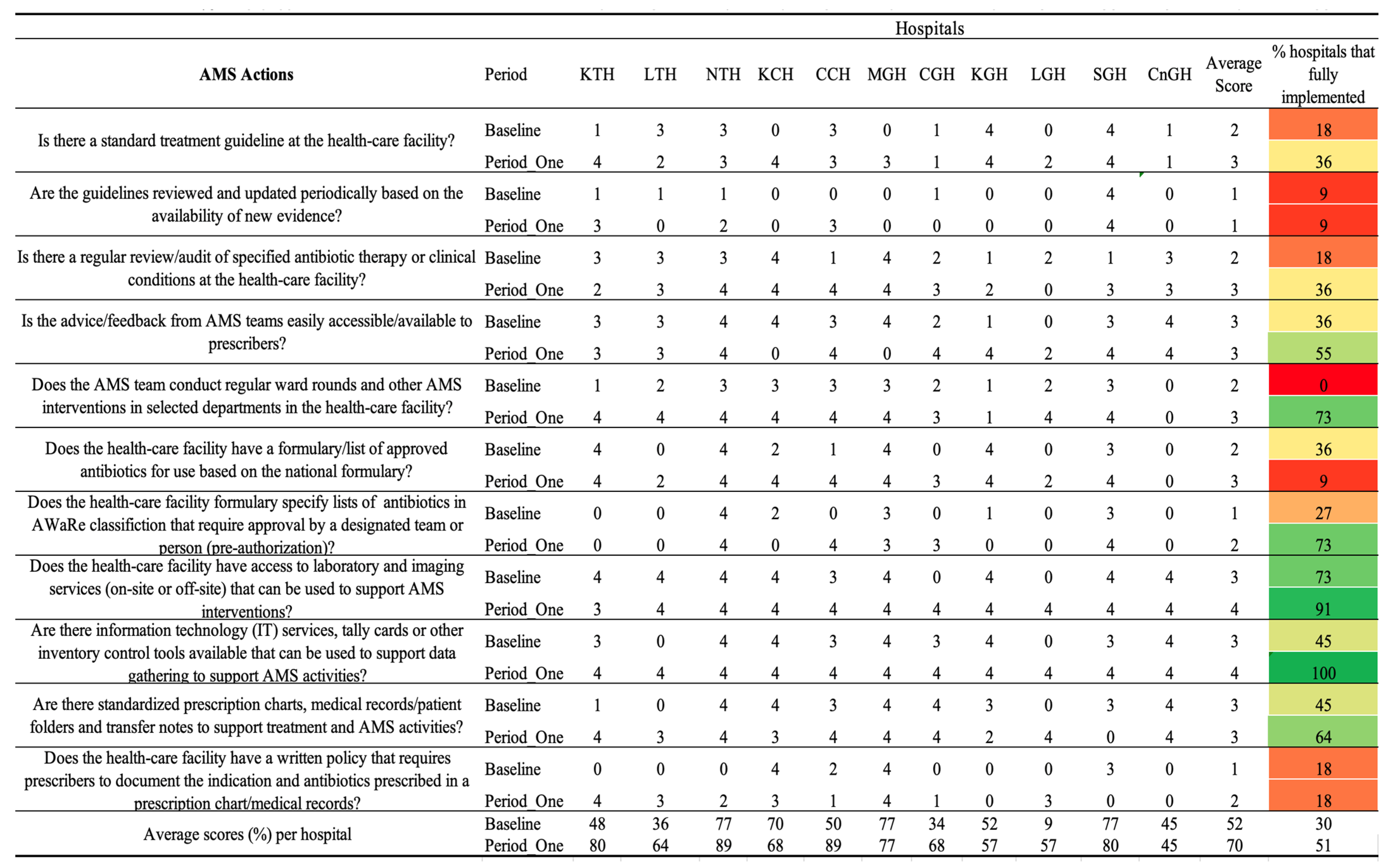 Antibiotics 14 01125 g004 Antibiotics 14 01125 g004