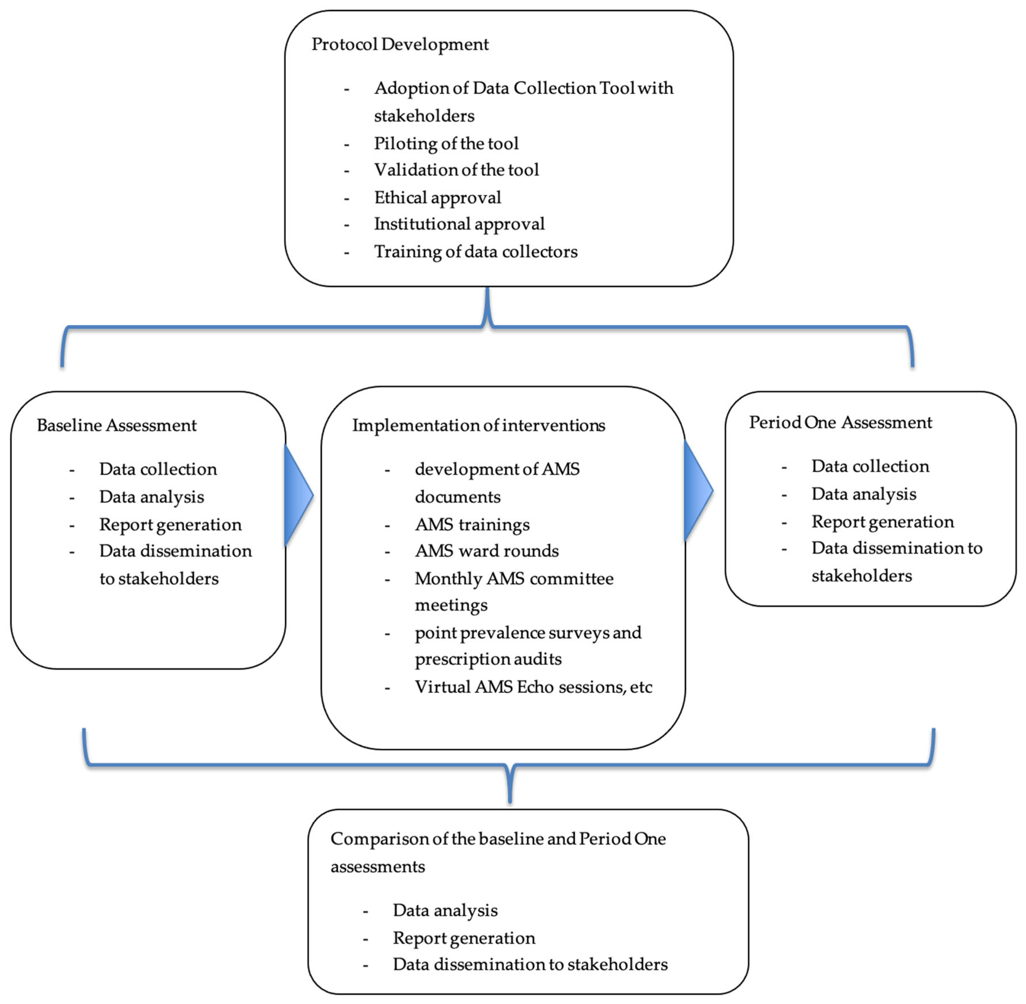 Antibiotics 14 01125 g007 Antibiotics 14 01125 g007