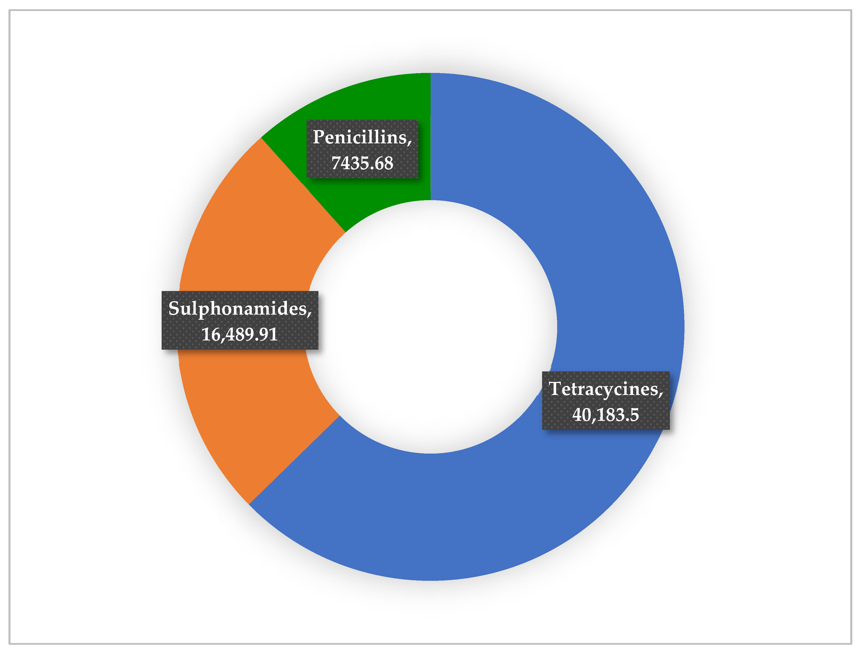 Antibiotics 14 01126 g005
