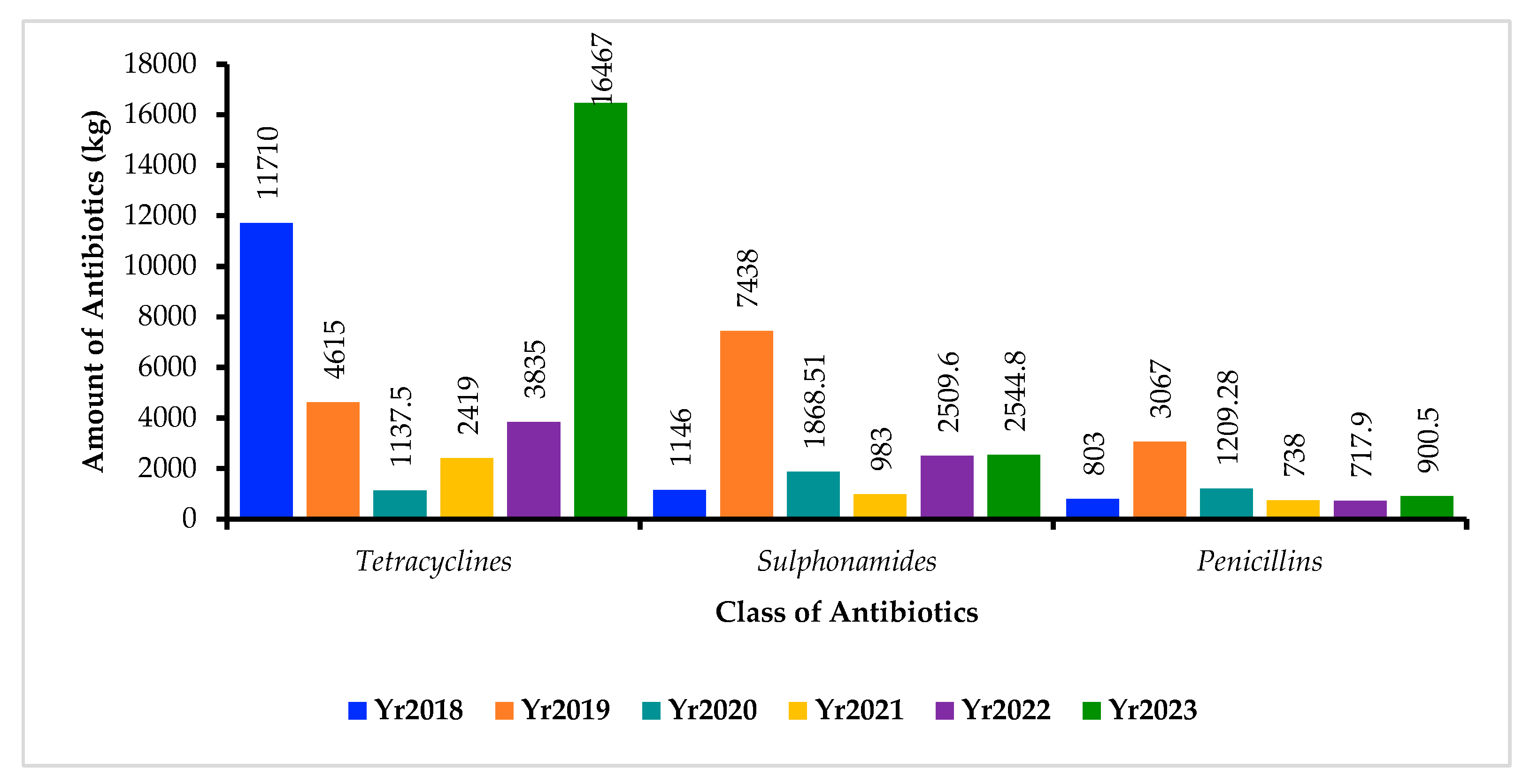Antibiotics 14 01126 g006