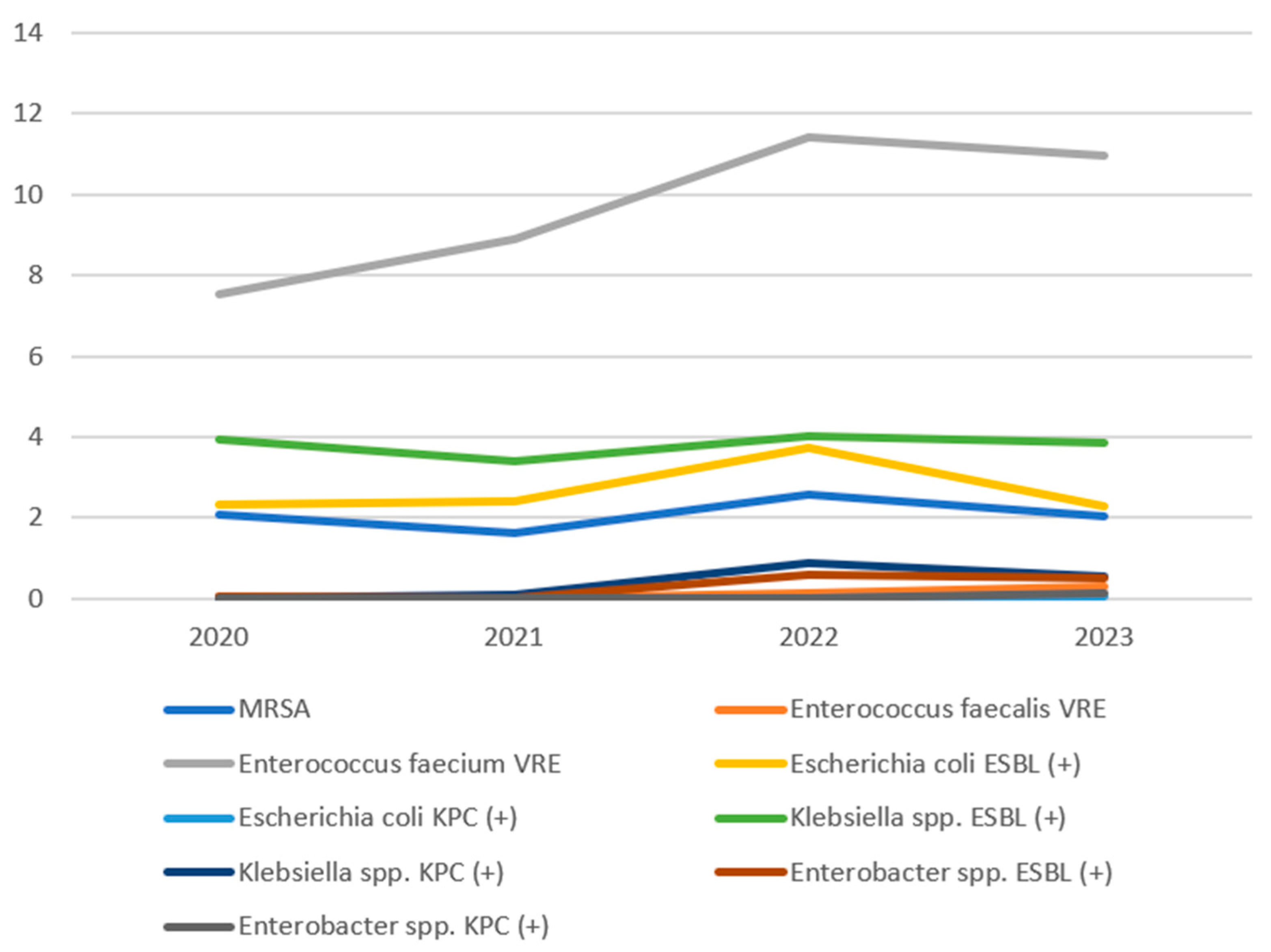 Antibiotics 14 01128 g001 Antibiotics 14 01128 g001