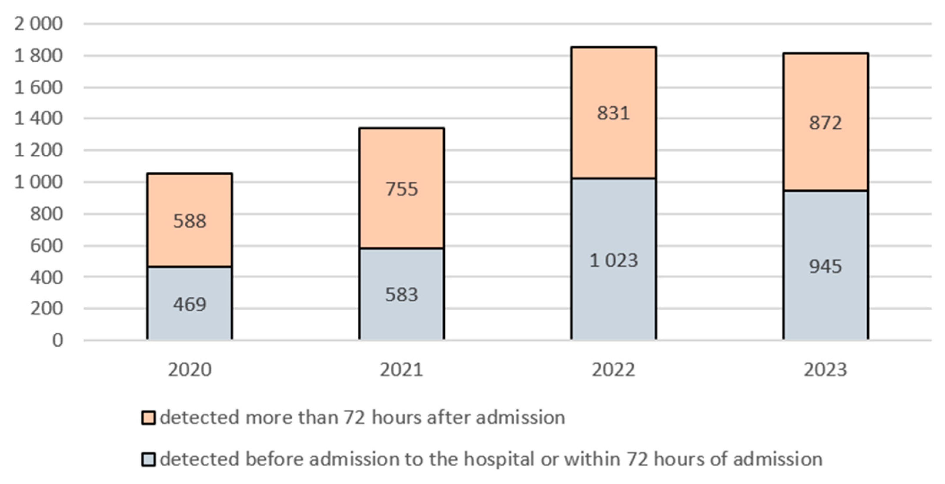 Antibiotics 14 01128 g002 Antibiotics 14 01128 g002