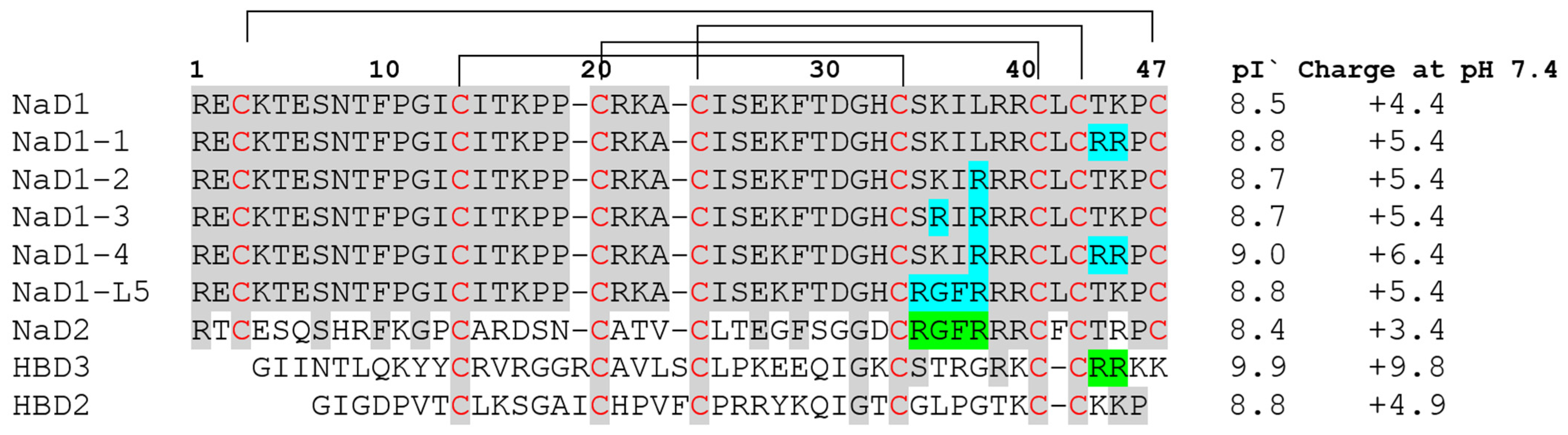 Antibiotics 14 01129 g001