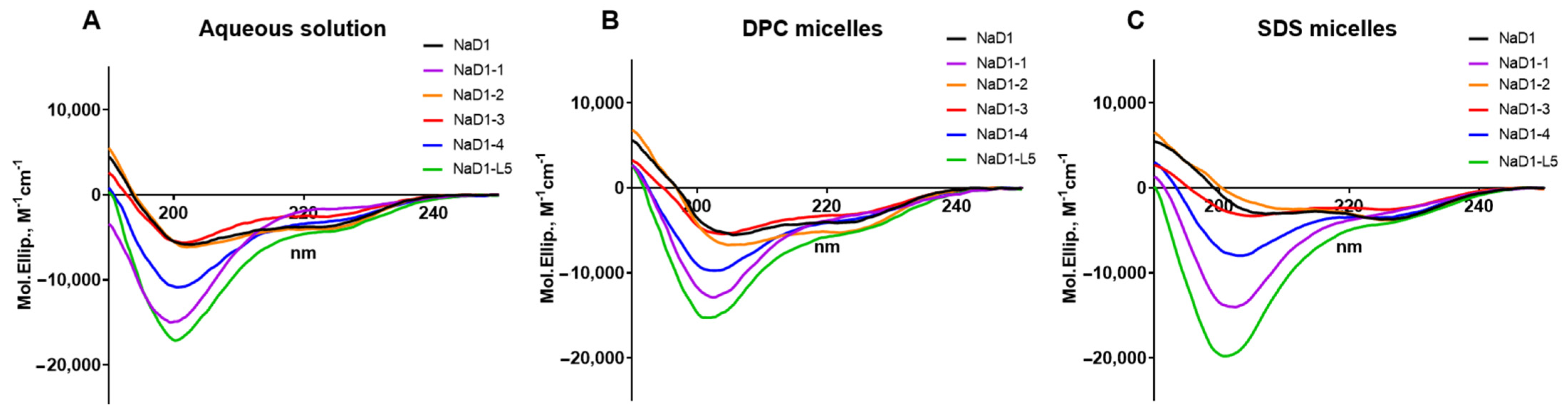 Antibiotics 14 01129 g003
