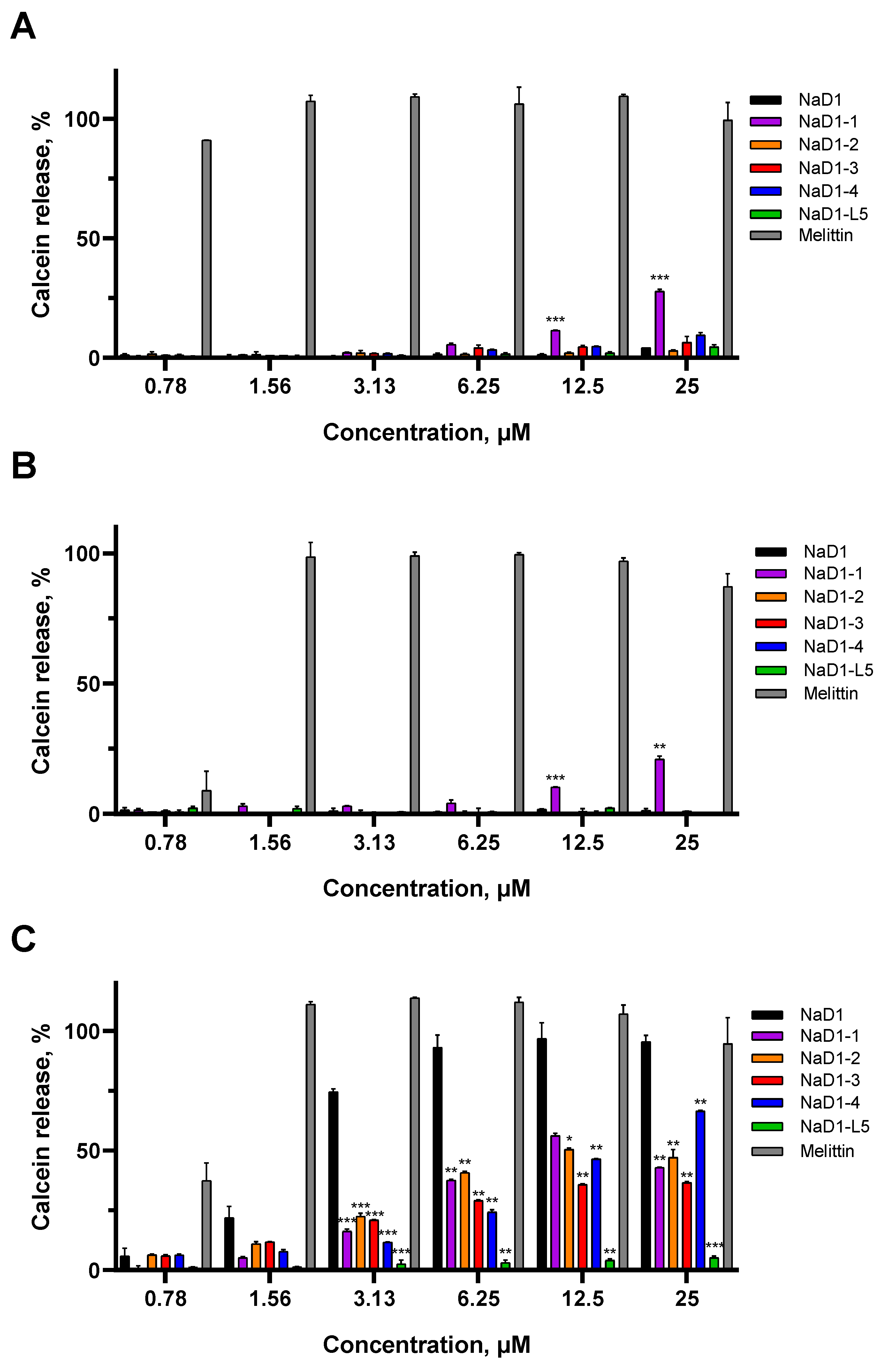 Antibiotics 14 01129 g005