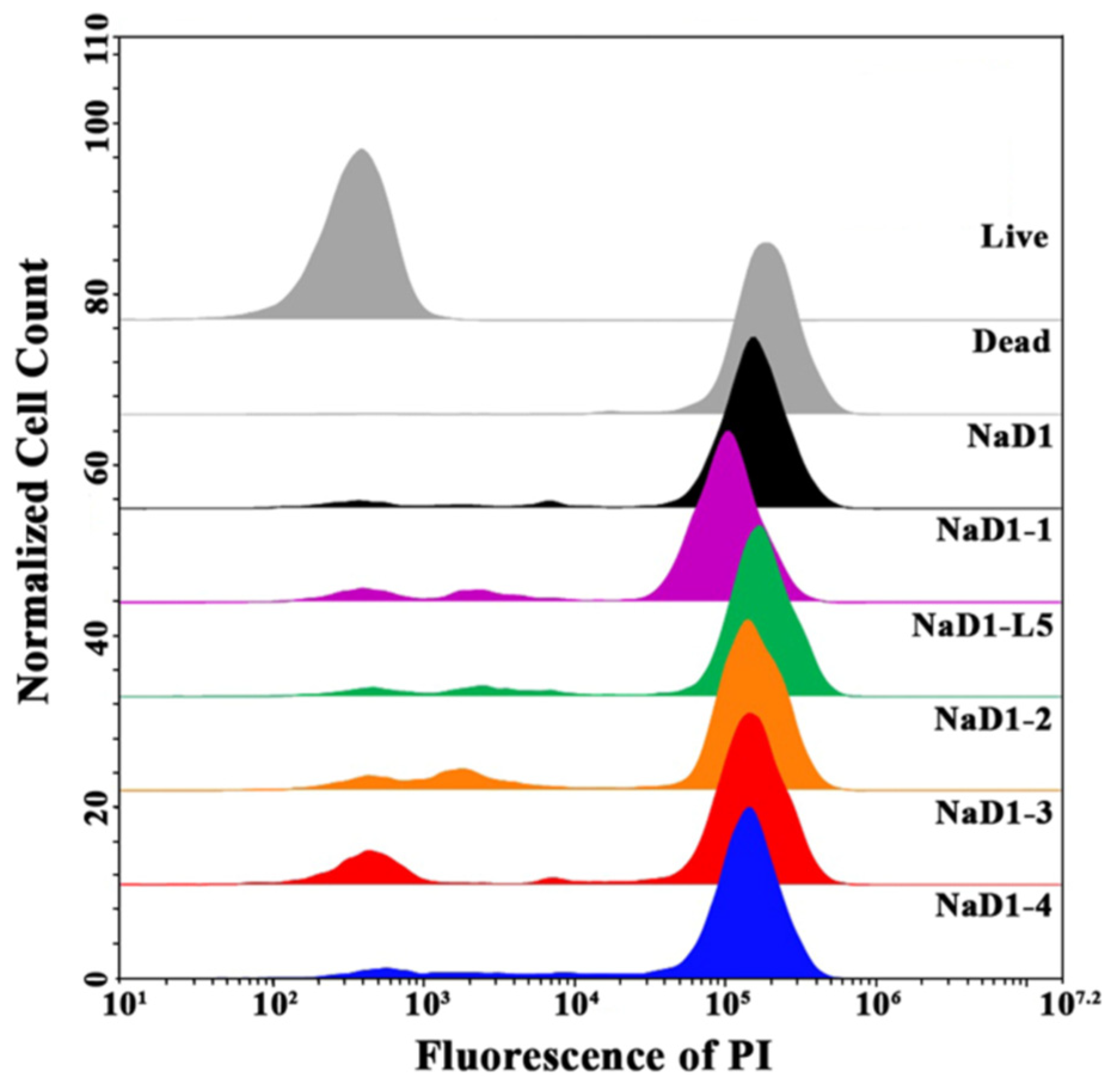Antibiotics 14 01129 g006