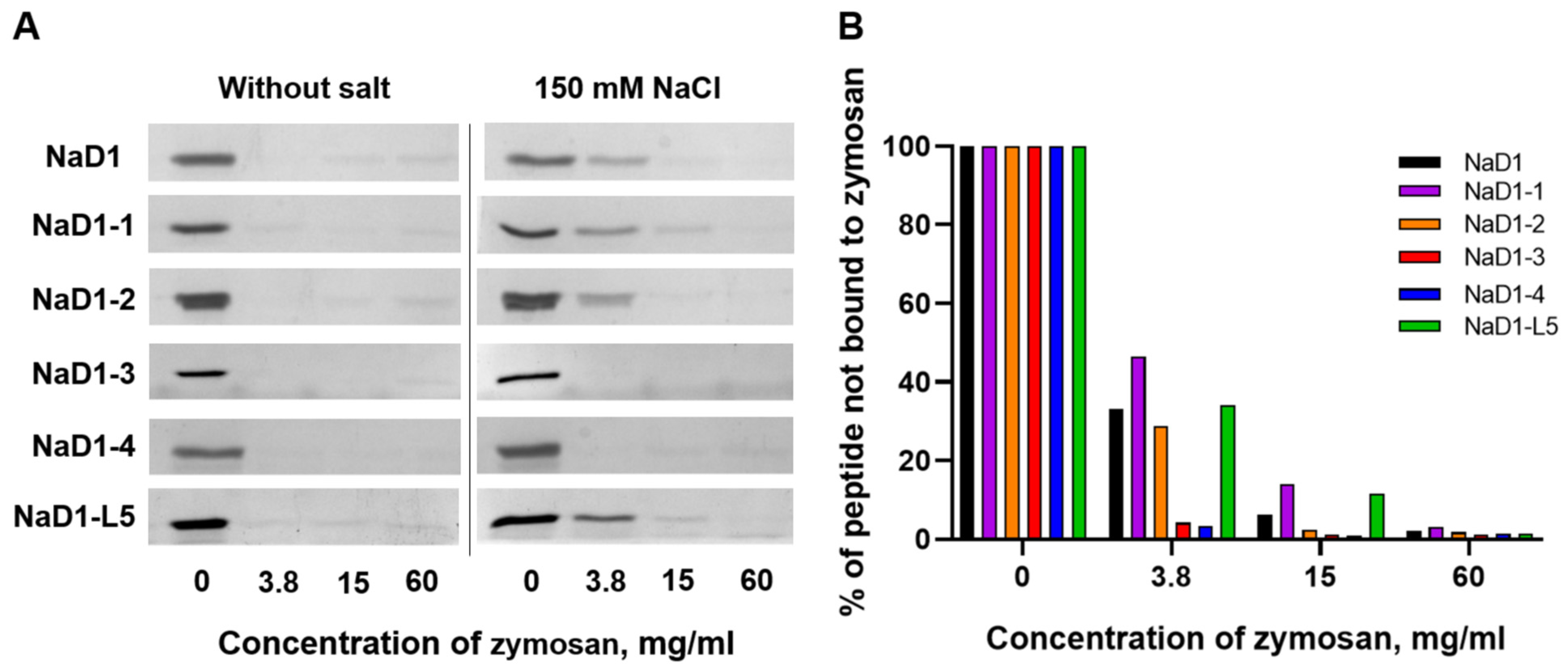Antibiotics 14 01129 g007
