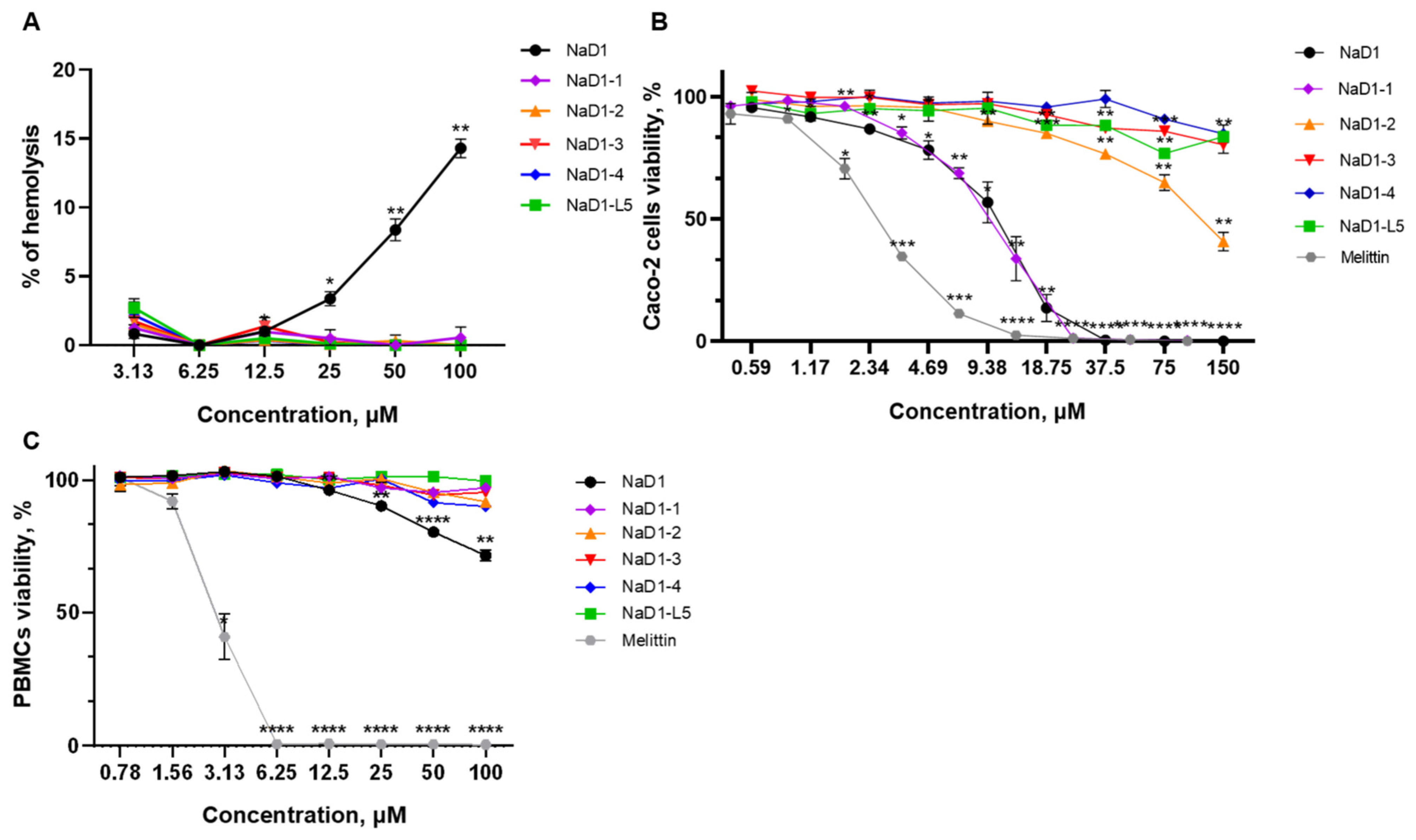 Antibiotics 14 01129 g008