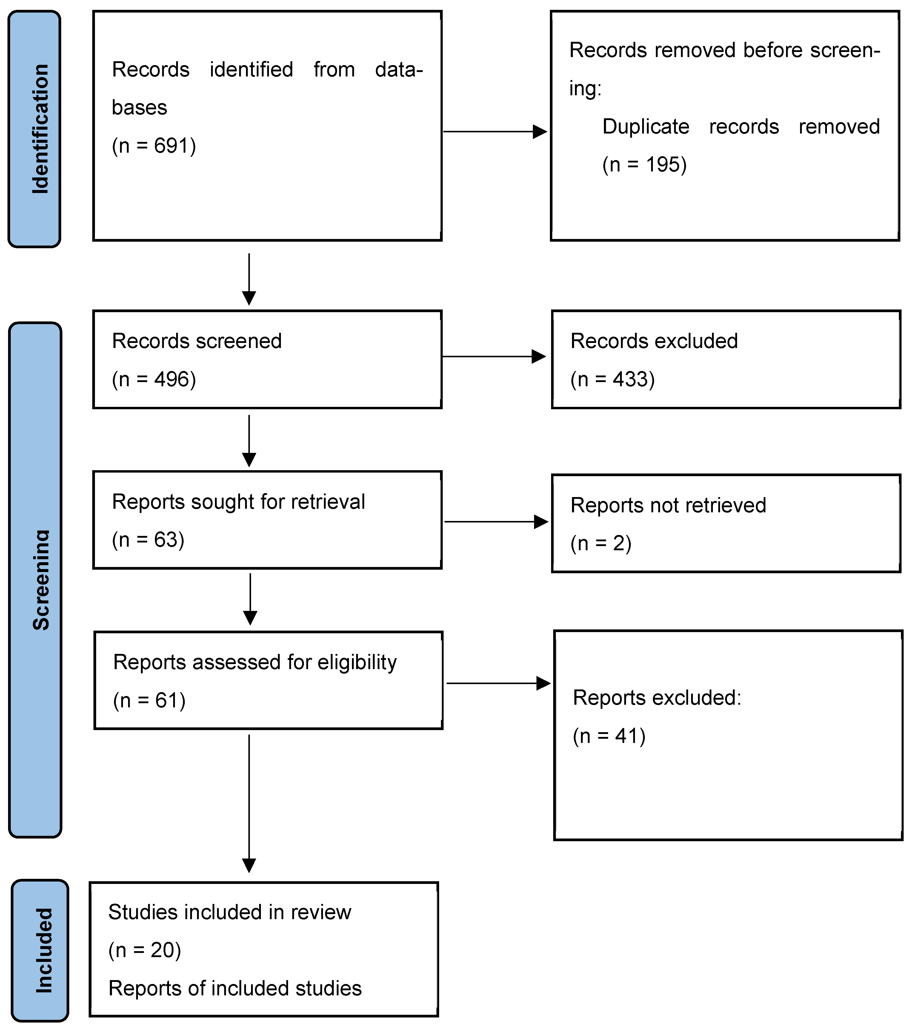 Antibiotics 14 01130 g001 Antibiotics 14 01130 g001