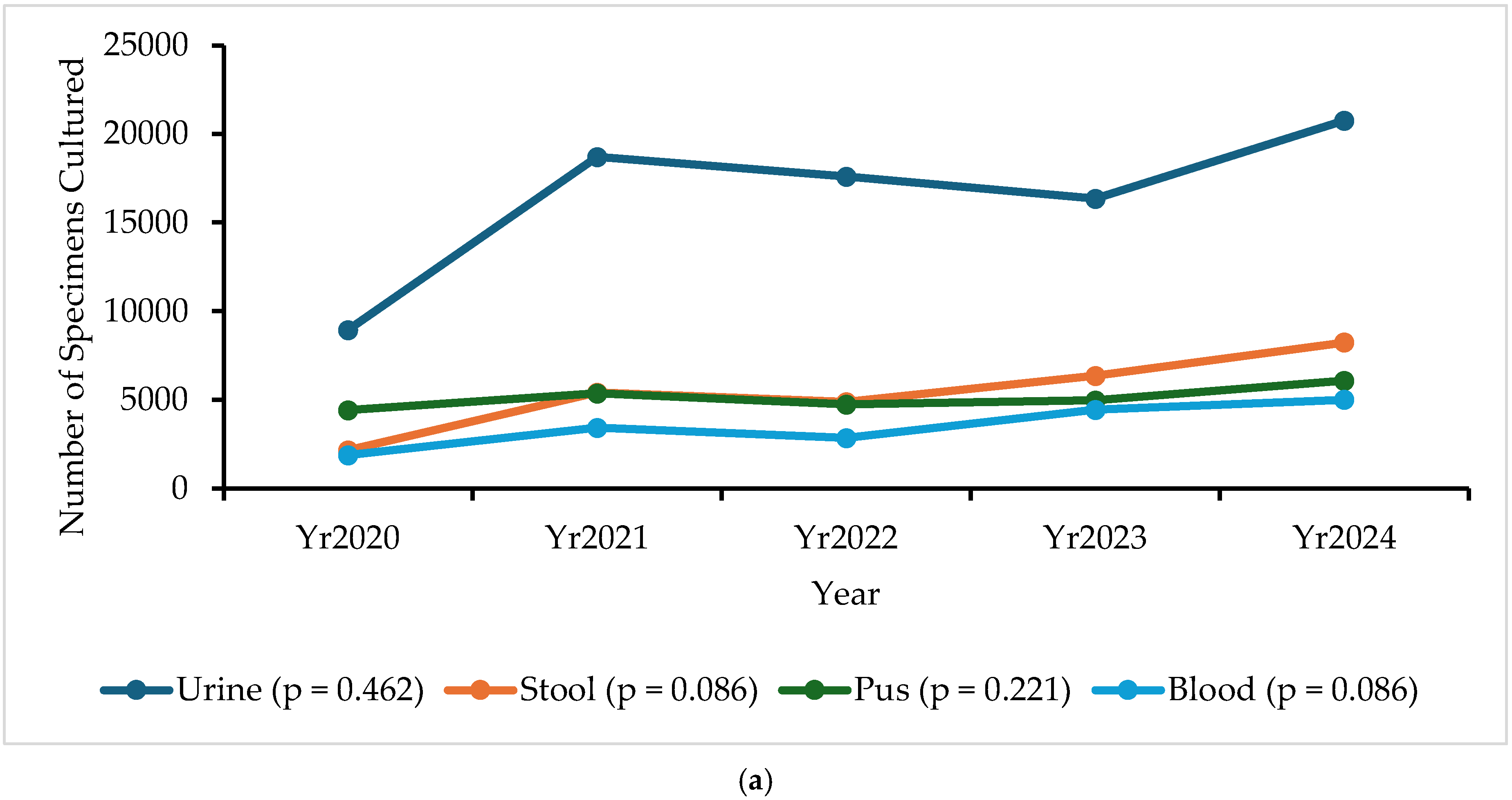 Antibiotics 14 01136 g002a