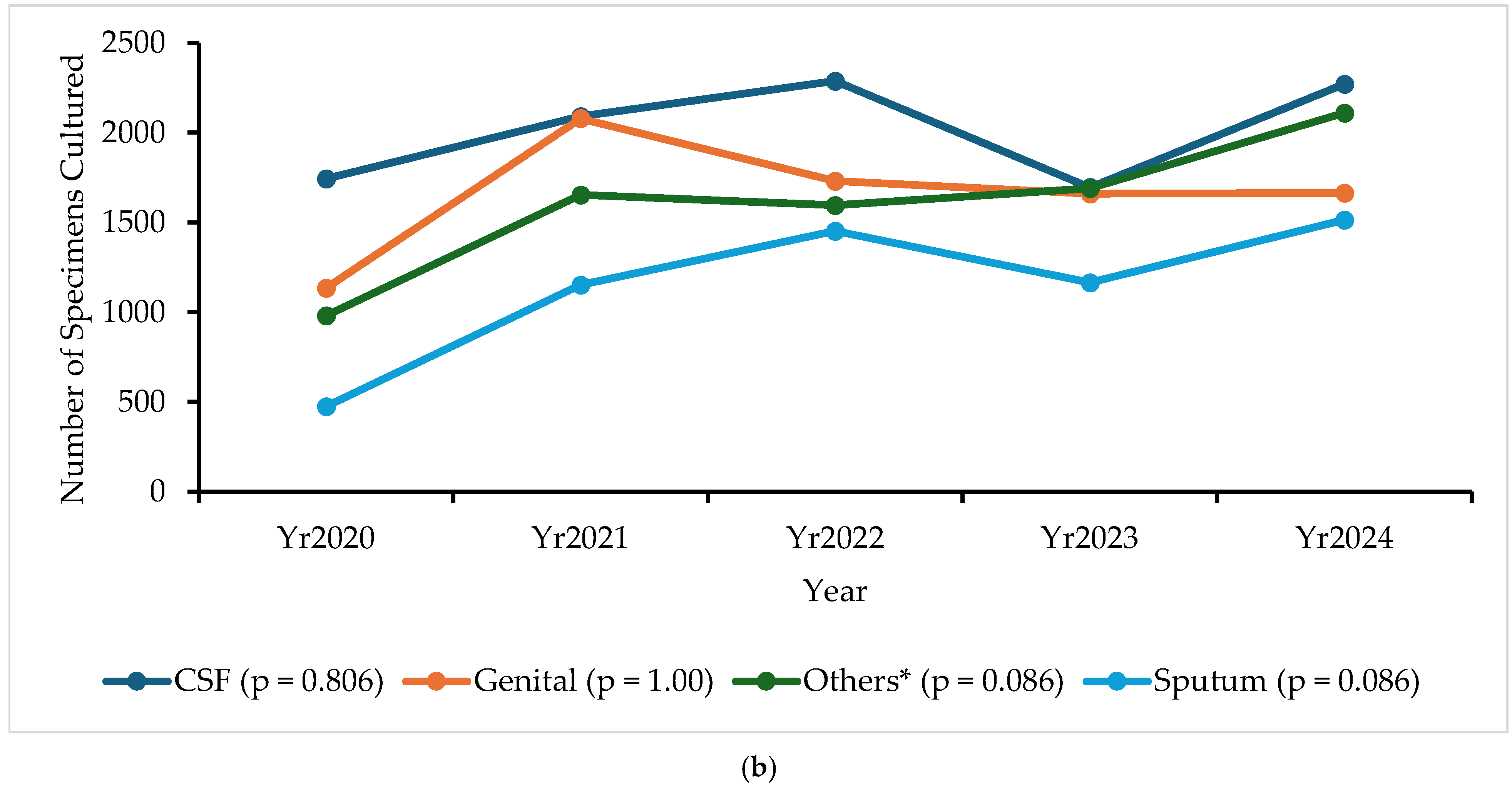 Antibiotics 14 01136 g002b