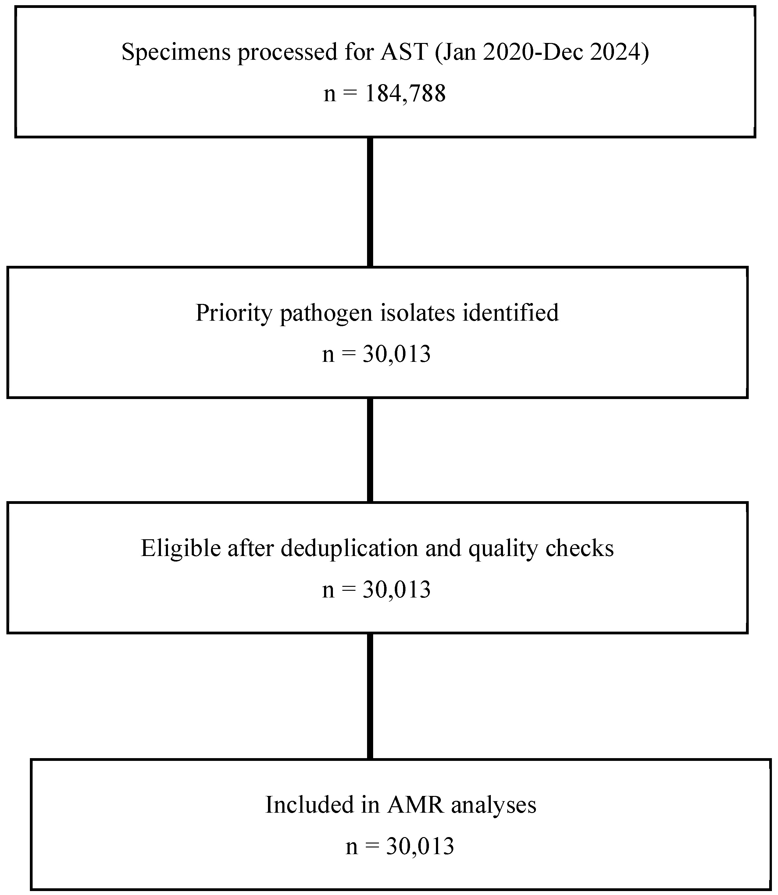 Antibiotics 14 01136 g003