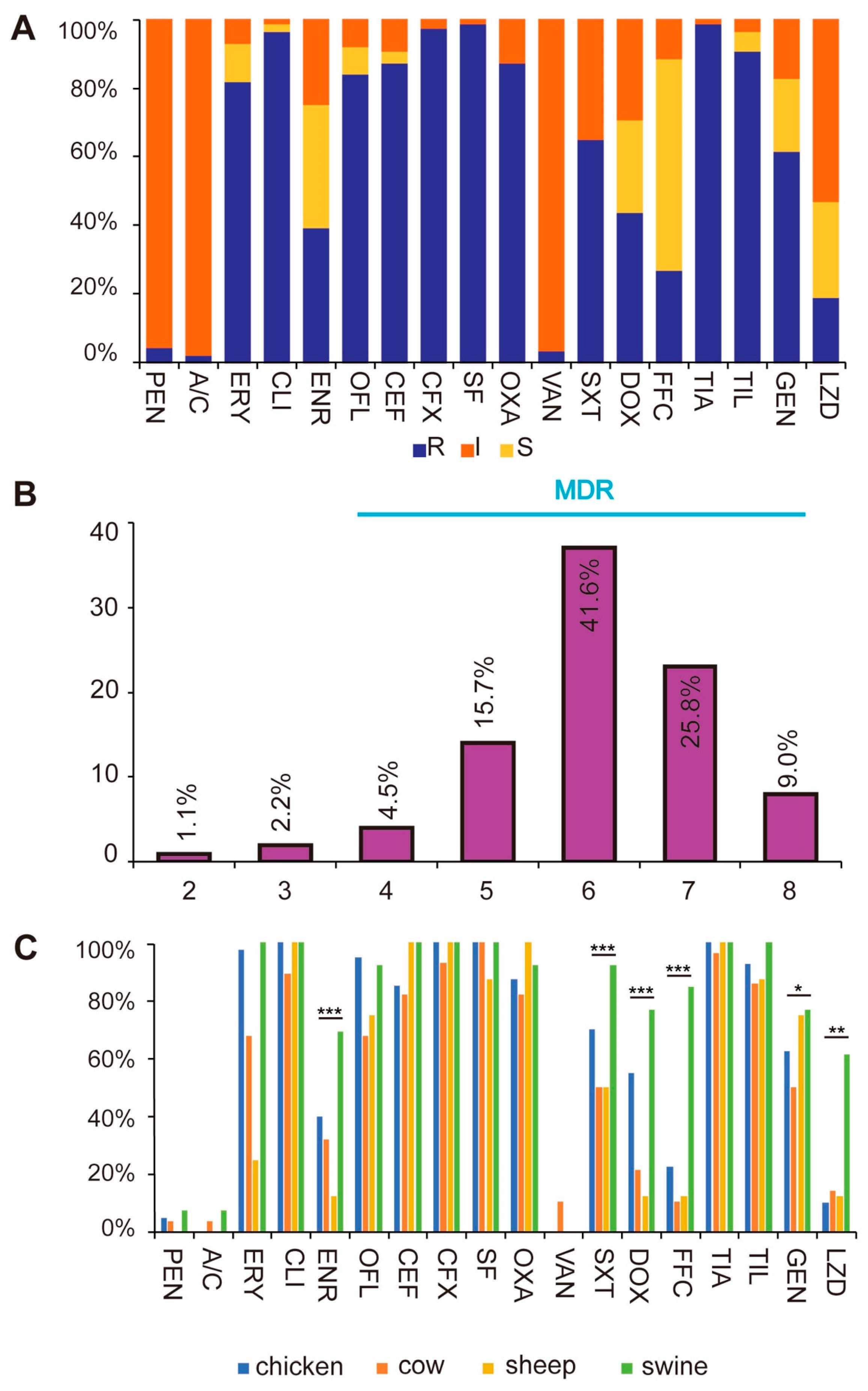 Antibiotics 14 01137 g002