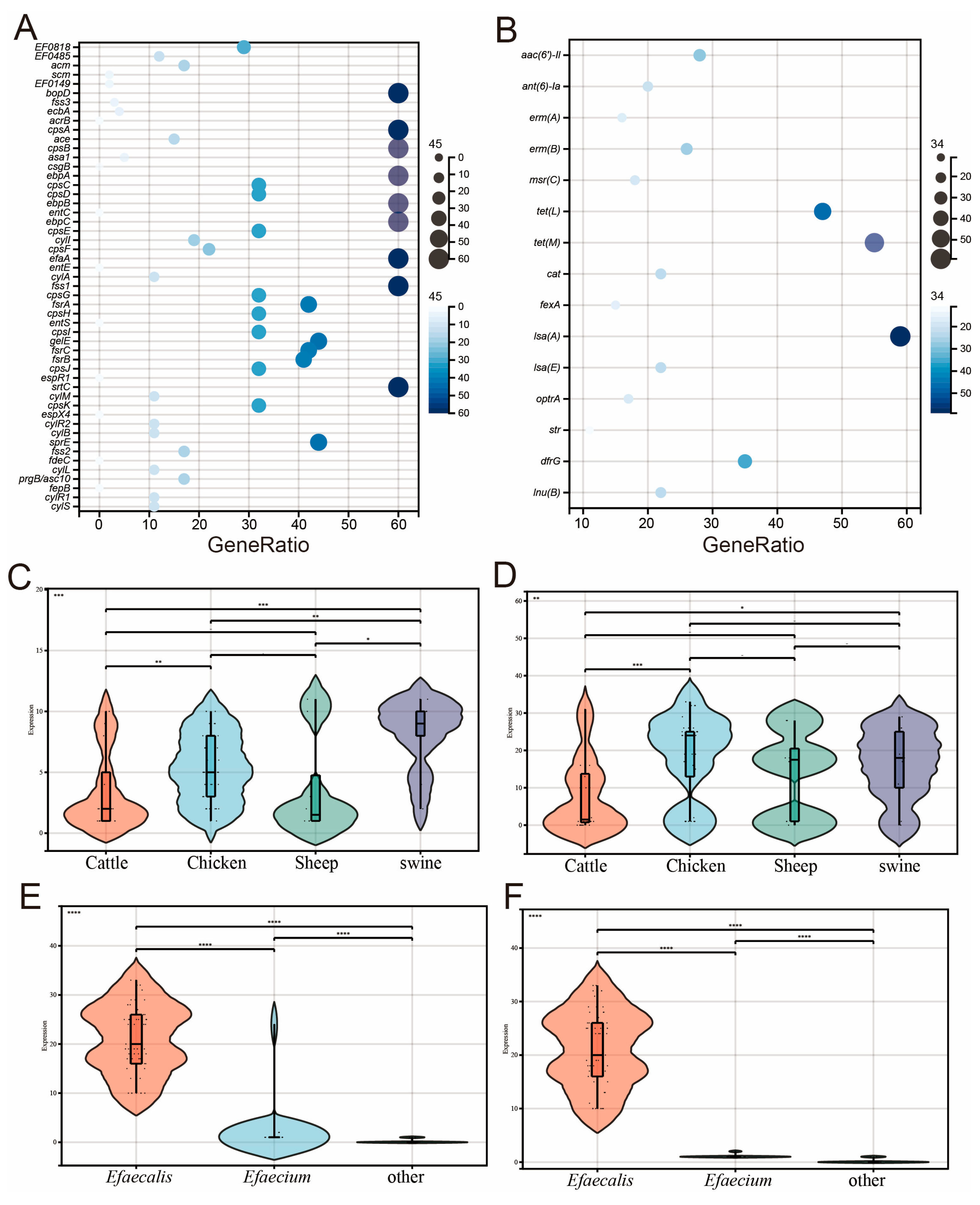 Antibiotics 14 01137 g003