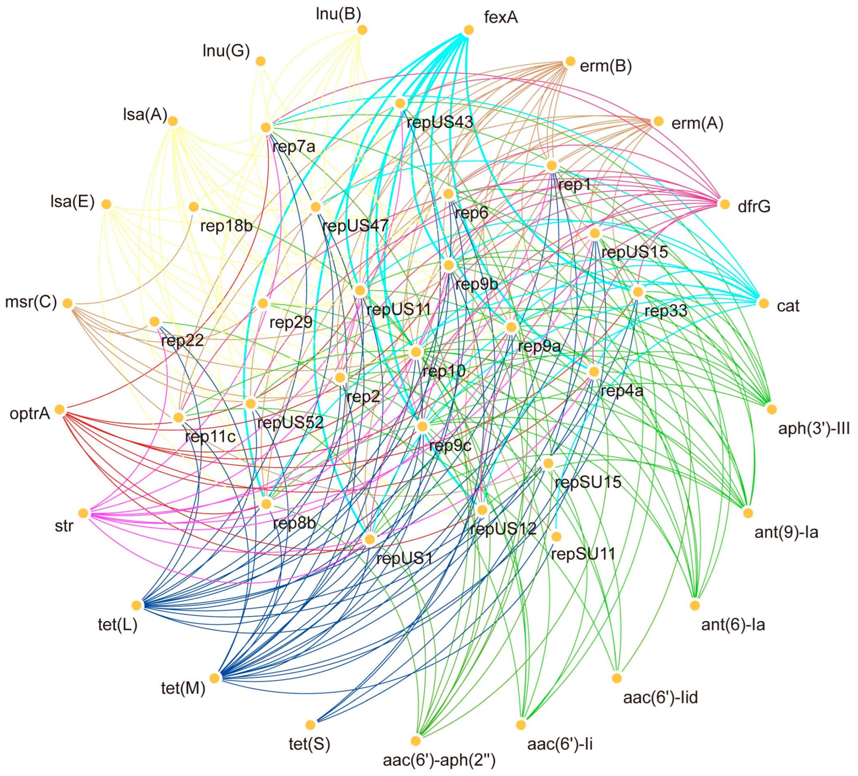 Antibiotics 14 01137 g006