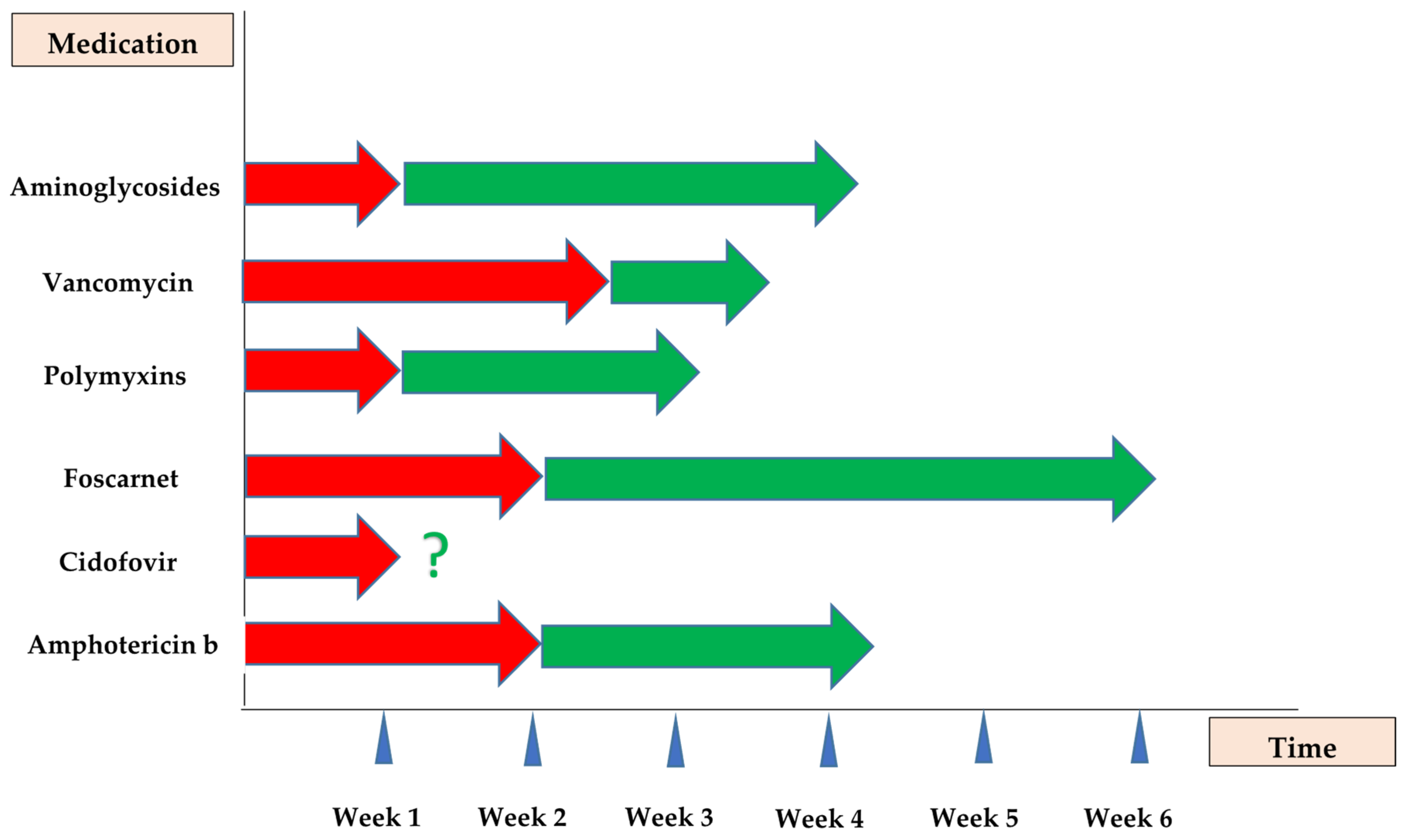 Antibiotics 14 01138 g002