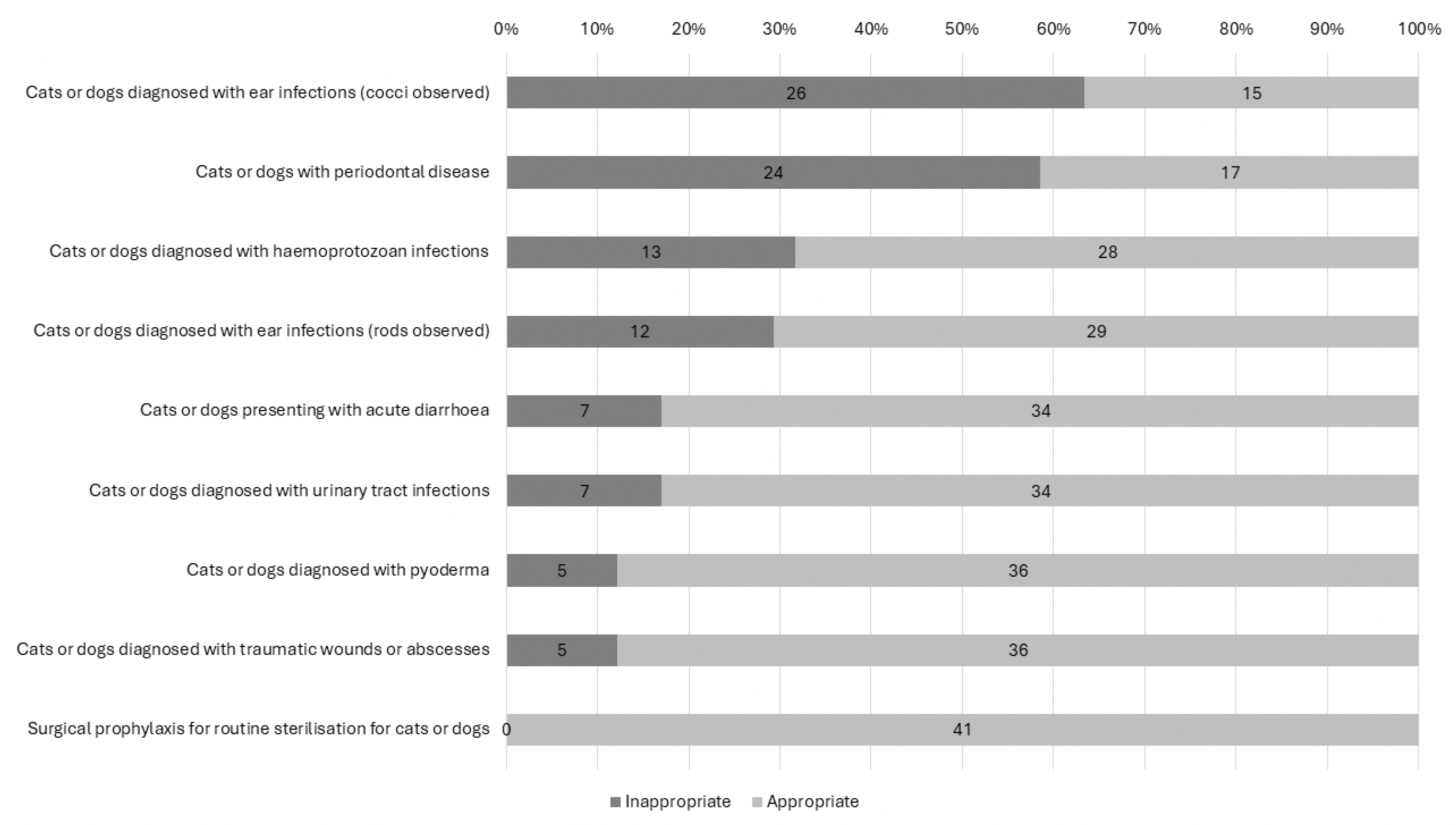 Antibiotics 14 01139 g001 Antibiotics 14 01139 g001