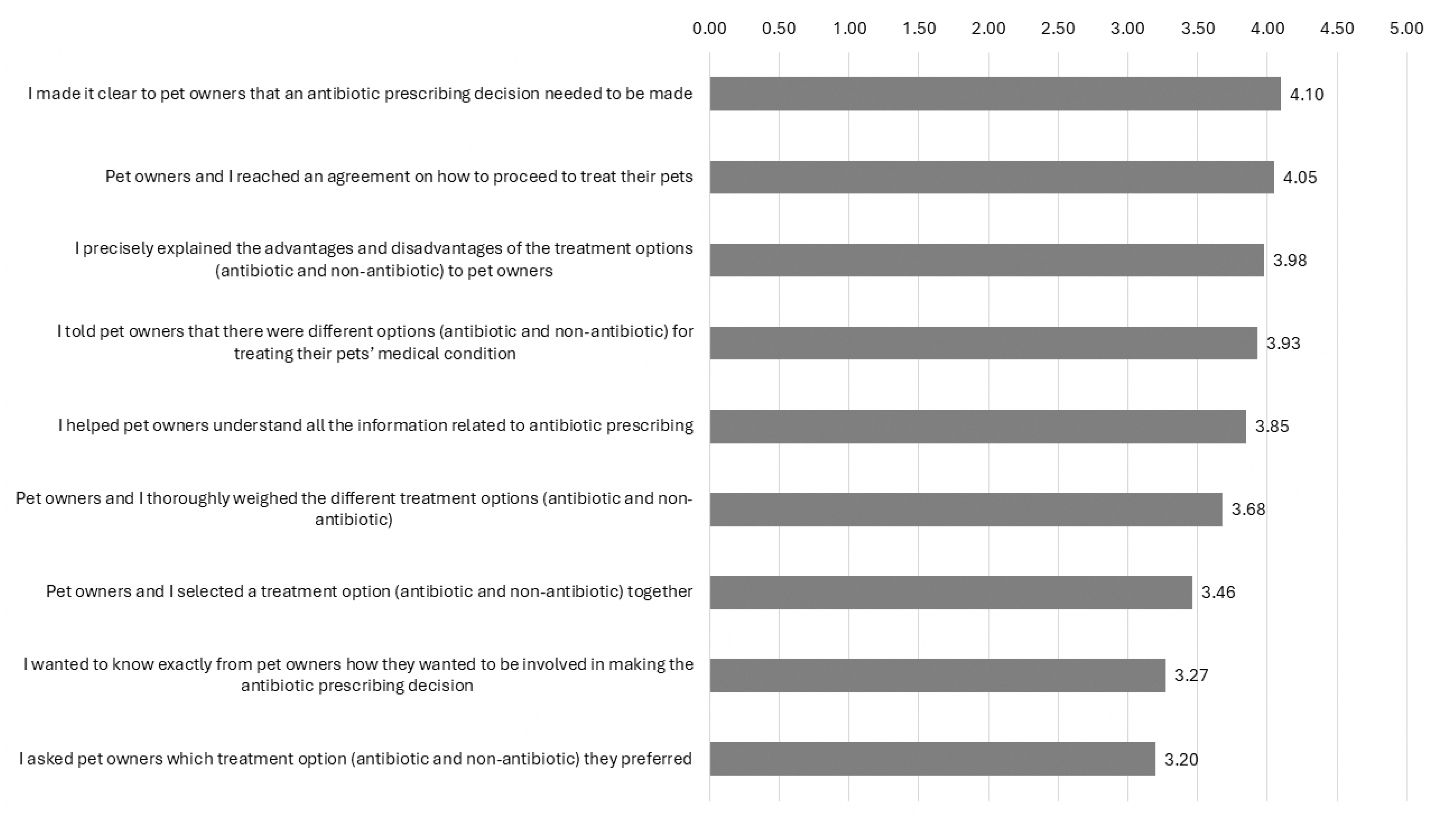 Antibiotics 14 01139 g002 Antibiotics 14 01139 g002