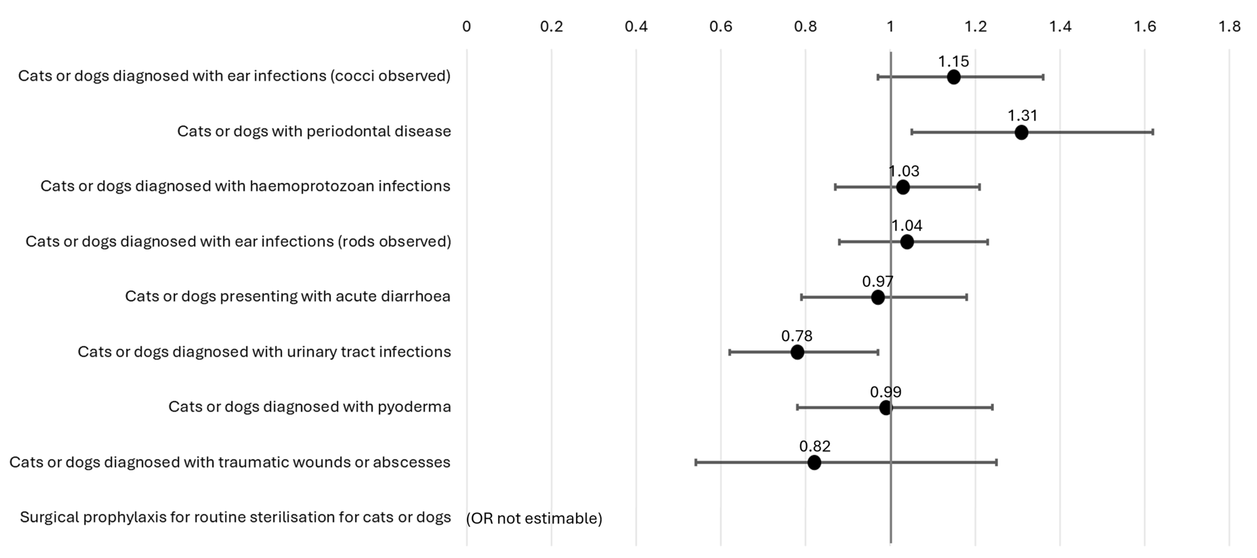 Antibiotics 14 01139 g003 Antibiotics 14 01139 g003